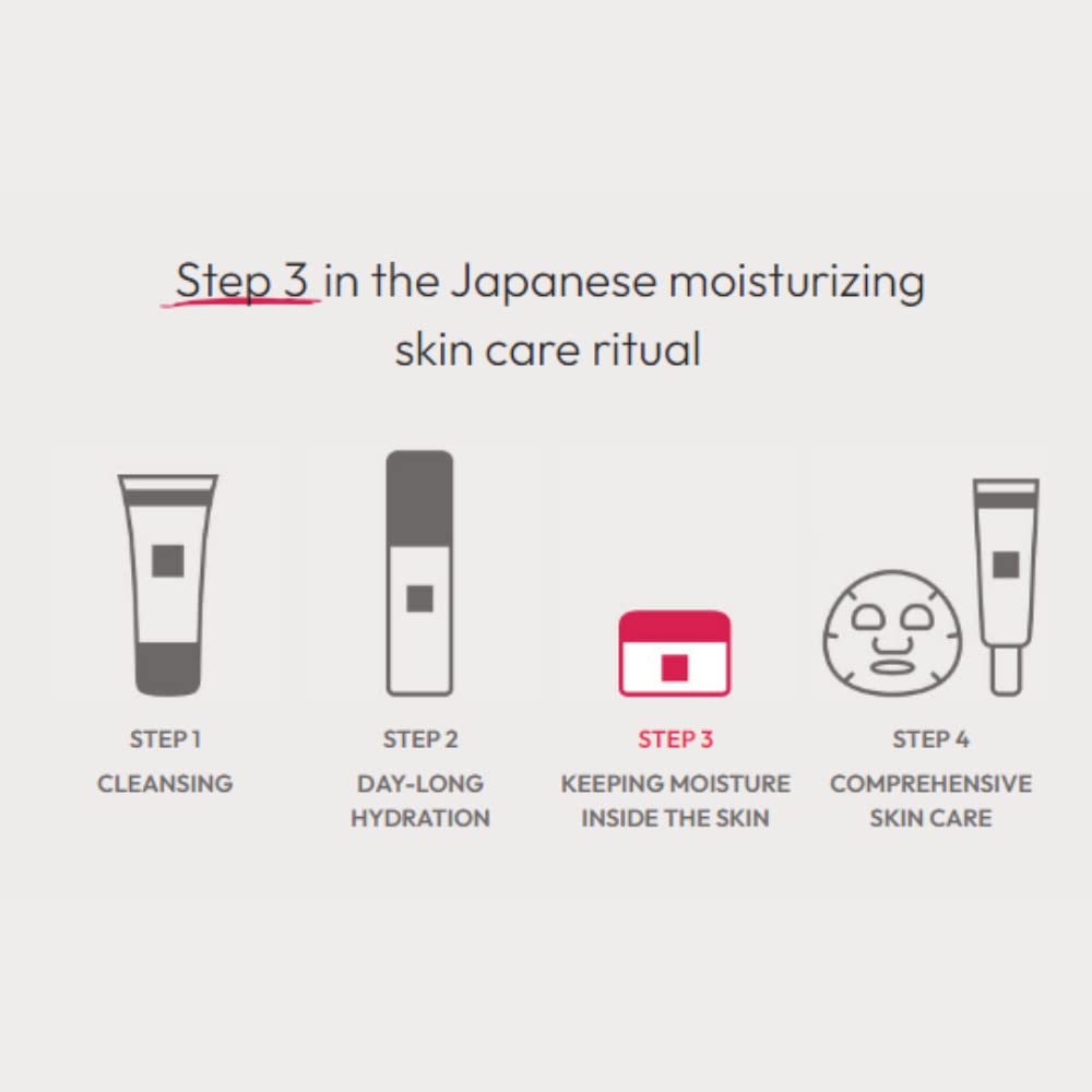 Hada Labo Tokyo - Intense Hydrating Skin-Plumping Gel Day & Night, with Super Hyaluronic Acid, for Age 18-39, 50 ml Jar (Pack of 1)