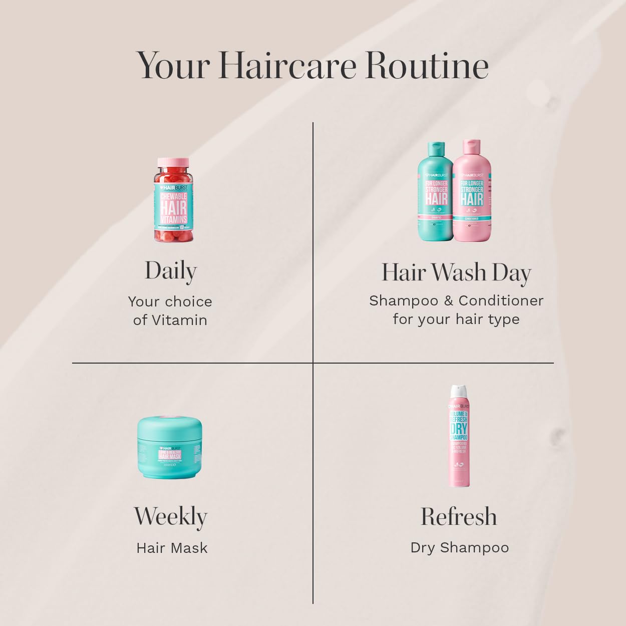 HAIR BURST Hair Growth Shampoo For Woman — Reduces Hair Loss - Strengthens Growth, Contains No SLS and Parabens, Coconut and Avocado Aroma, New Bigger Bottles 350ml