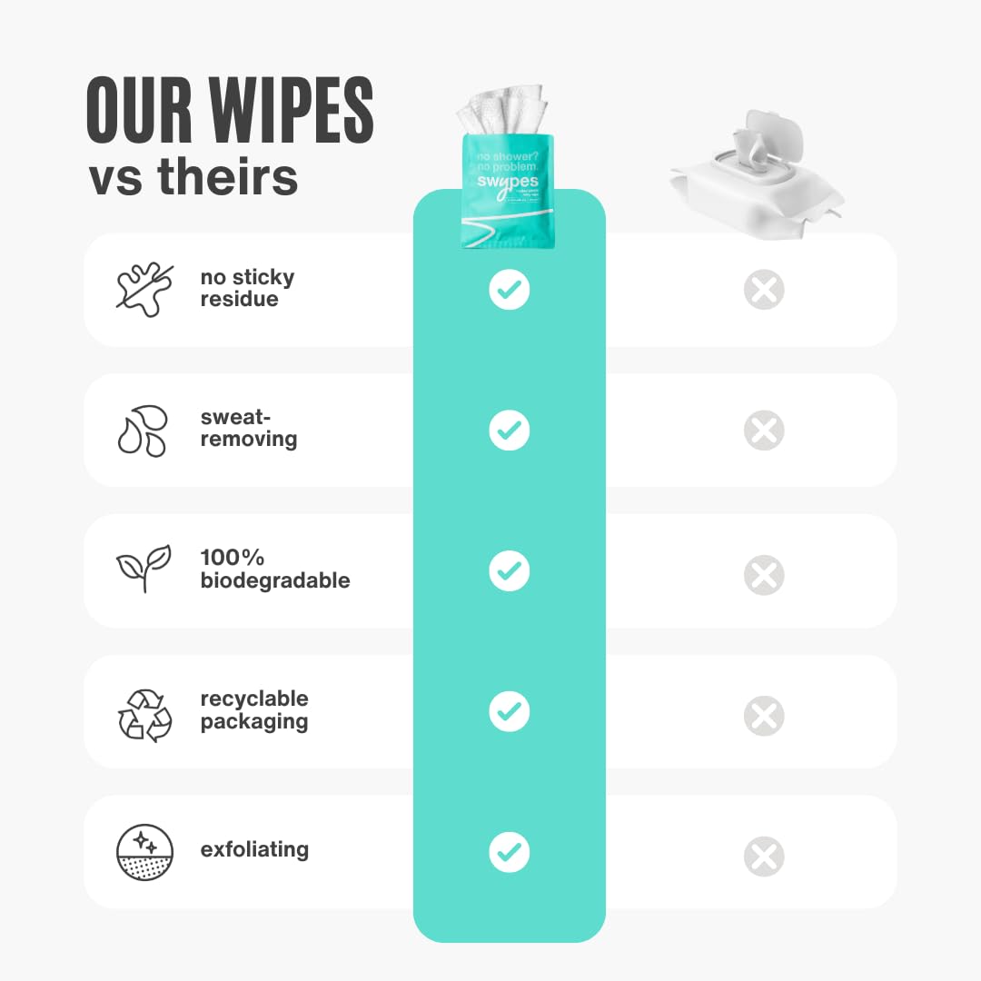 Swypes | 30 Large Individually Wrapped 100% Biodegradable Dual Sided No Rinse Body Wipes for Face & Body | Vitamin-E Infused | For Sports Gym Wipes Travel Camping Festival
