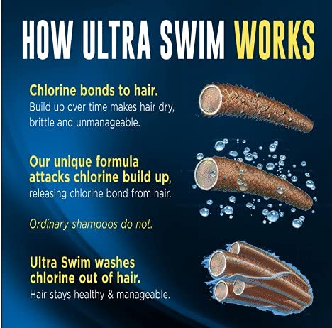 UltraSwim Chlorine Removal Shampoo 2-Pack. Moisturising Formula. Removes Chlorine and Chlorine Odour With Just One Use. 207 Millilitres