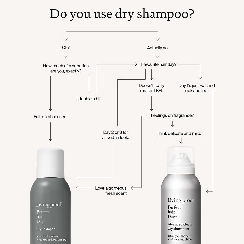 Living Proof Perfect Hair Day Dry Shampoo Jumbo 355 ml