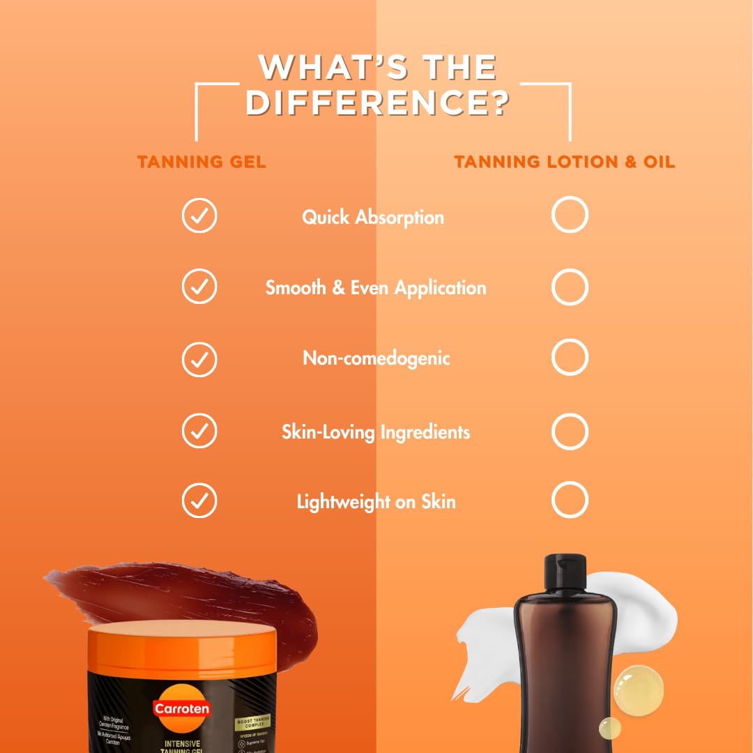 Carroten Intensive Tanning Gel | Browning & Bronzing Tan Accelerator | Water-Resistant with Carrot and Coconut Oil | Vitamin A & E For Moisture & Hydration | Made in Greece | 5 Fl Oz