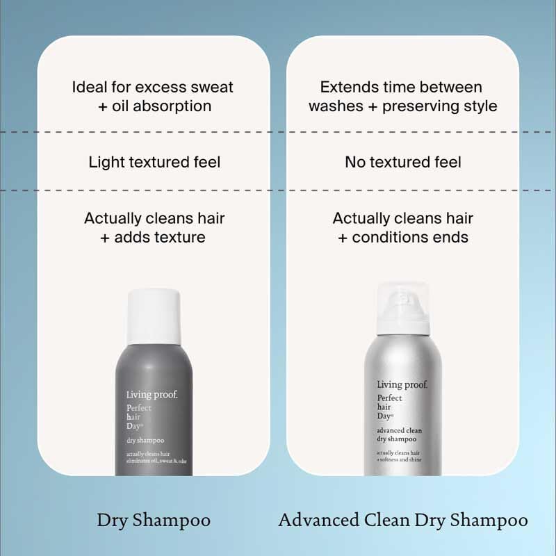 Living proof Dry Shampoo, Perfect hair Day, Dry Shampoo for Women and Men, 5.5 oz