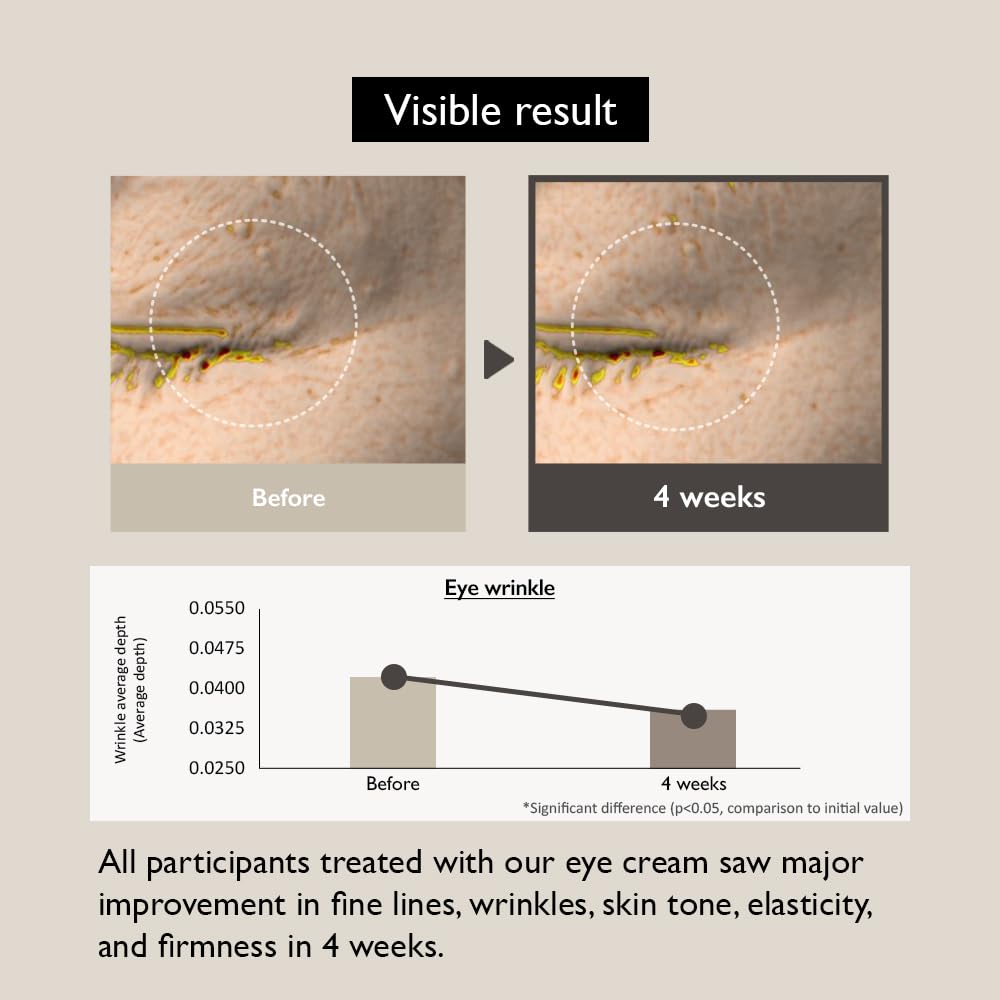 Haruharu Wonder Black Rice Bakuchiol Eye Cream 0.67 fl.oz / 20ml | Natural Retinol Alternative | Cruelty Free (Pack of 2)