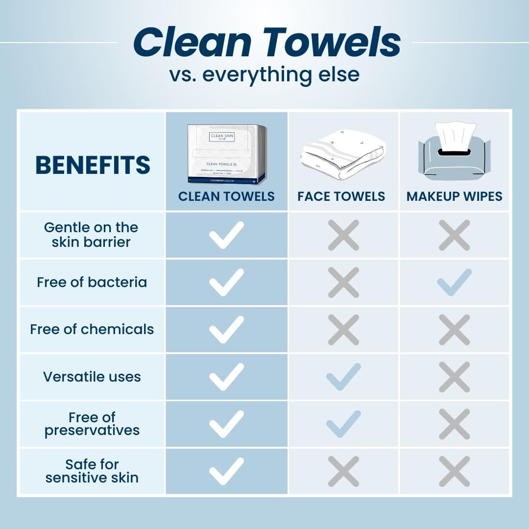 Clean Skin Club Clean Towels XL, Biodegradable Dermatologist Approved Face Towel, Disposable Makeup Remover Dry Wipes, Facial Wash Cloth for Sensitive Skin, 150 Count 3 Pack