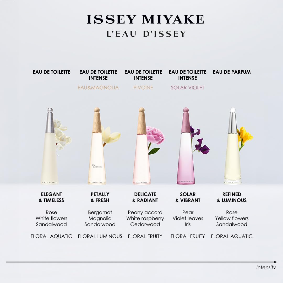 Issey Miyake - L'Eau d'Issey Eau de Toilette - Floral aquatic perfume for women - Women's perfume with notes of white flowers, rose & lotus - Inspired by the purity of water