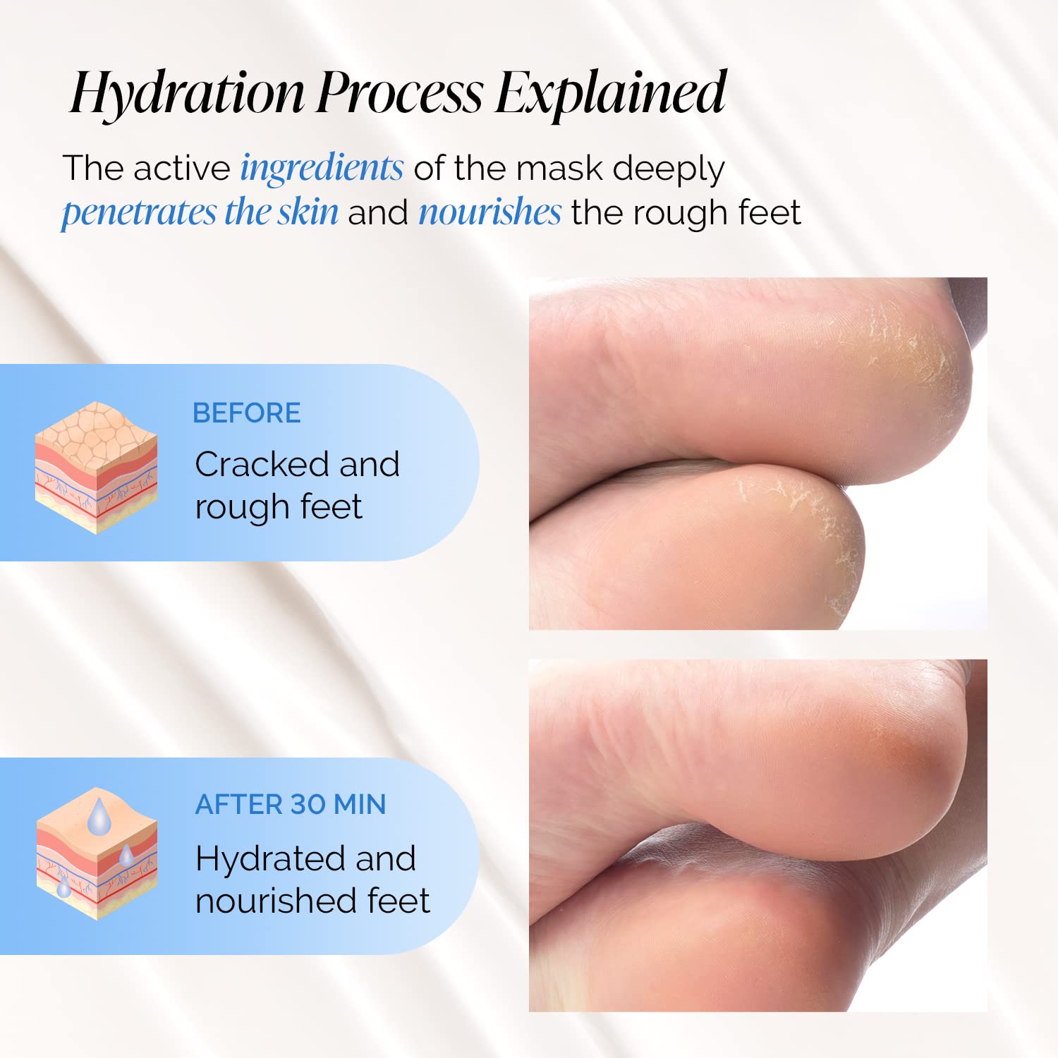Plantifique Hydrating Foot Mask Socks – 4 Pairs with Shea Butter for Soft Heels, Deep Moisturizing & Repairing Dry, Rough Skin – Korean Skincare & Foot Care Gift