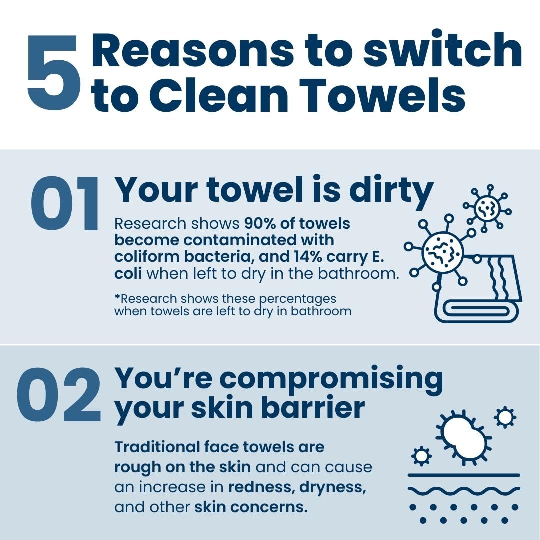 Clean Skin Club Clean Towels XL, Biodegradable Dermatologist Approved Face Towel, Disposable Makeup Remover Dry Wipes, Facial Wash Cloth for Sensitive Skin, 150 Count 3 Pack