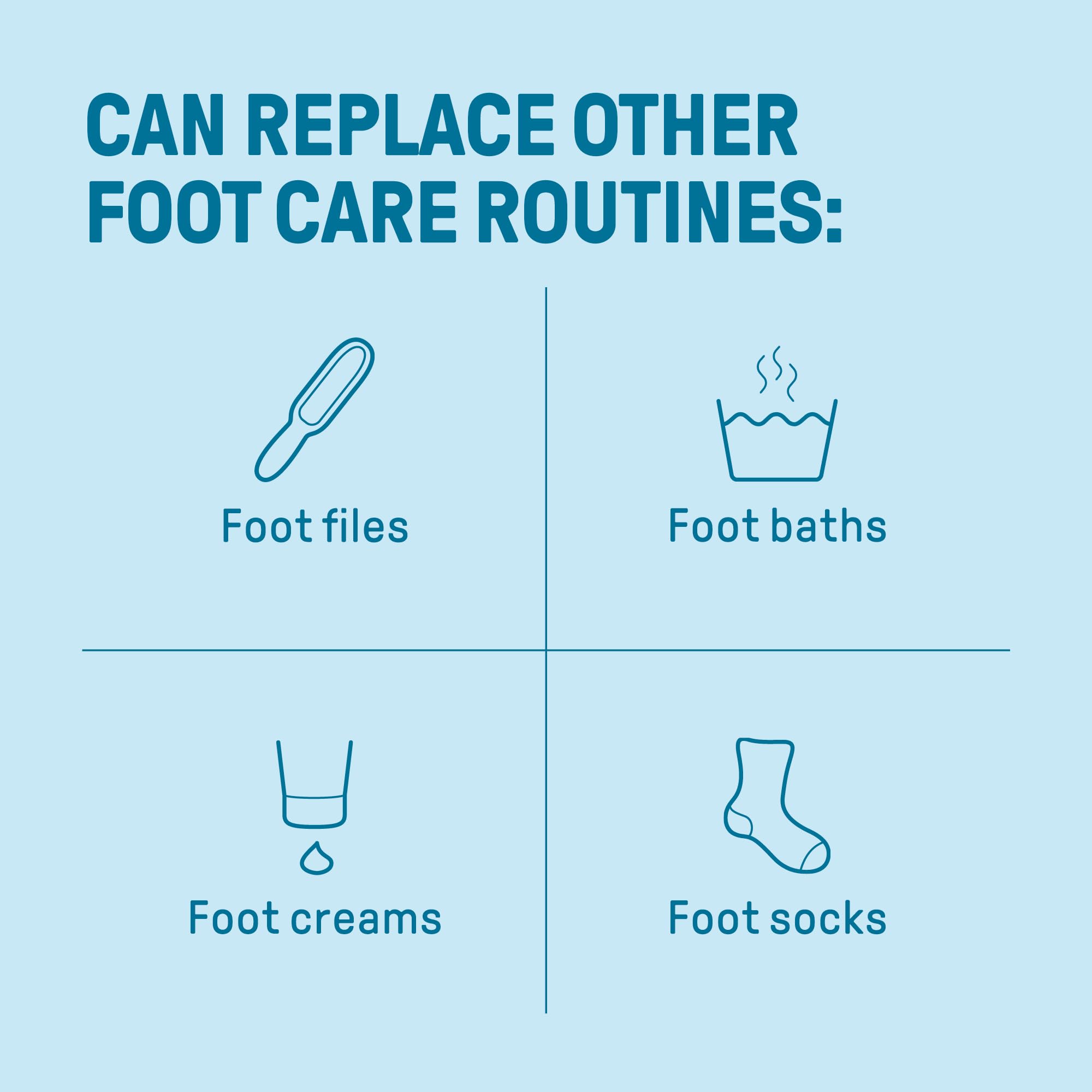 CCS All In One Foot Cream 100ml - Foot Pro Cream for Cracked Heels, Dry Skin & Calluses Feet - Foot Moisturiser - Developed for Very Dry Feet, Cracked Heels, Calluses and Foot Odour
