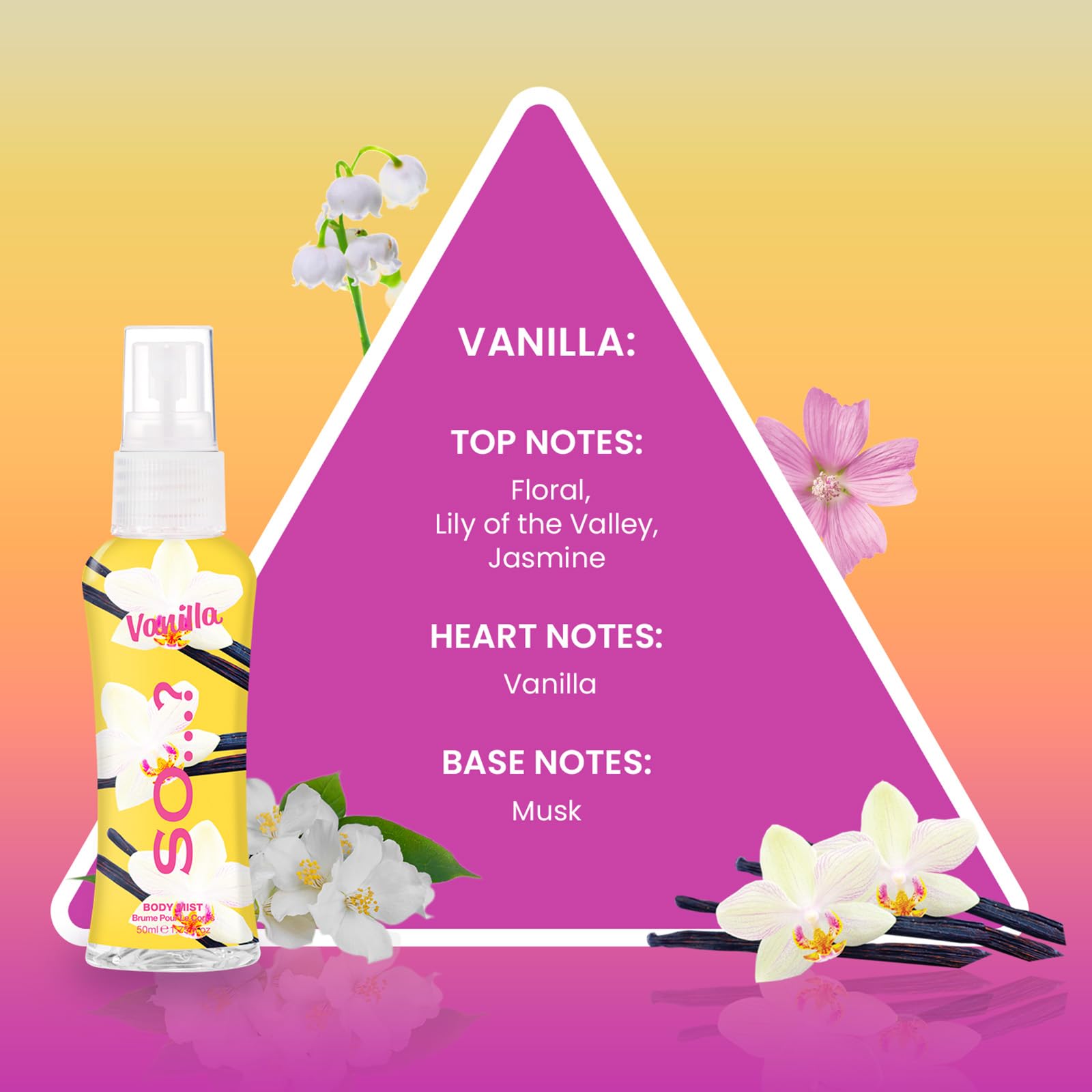 So…? Body Mist Set - Body Spray for Women - Cruelty Free, Vegan Perfumes for Women - 650 to 1000 Sprays - Travel Size Gift Set - 4 pcs