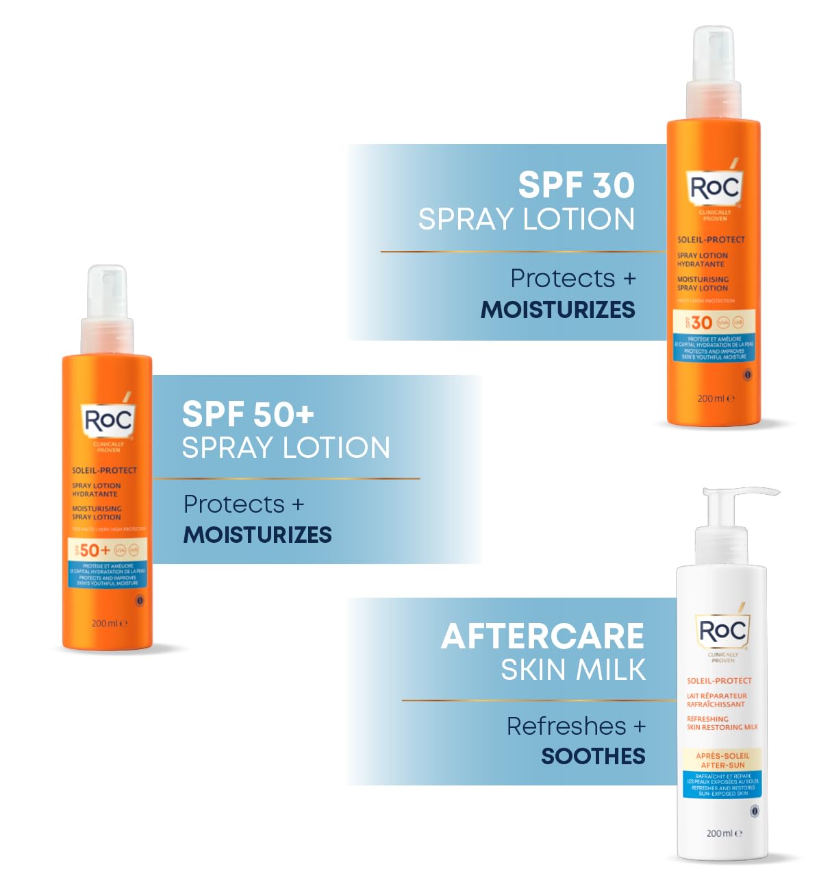RoC Sun Cream Soleil-Protect, Moisturising Spray Lotion SPF 30 | for Sensitive Skin | 200 ml