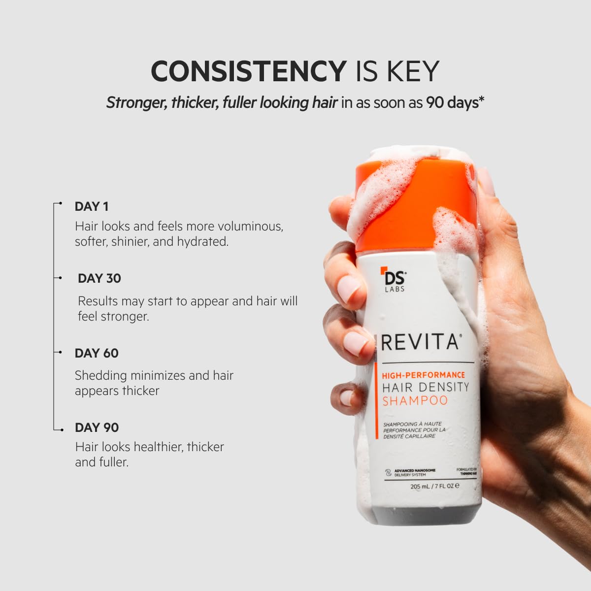 DS LABORATORIES Revita High Performance Hair Stimulating Shampoo 205 Milliliter Anti-Hair Loss