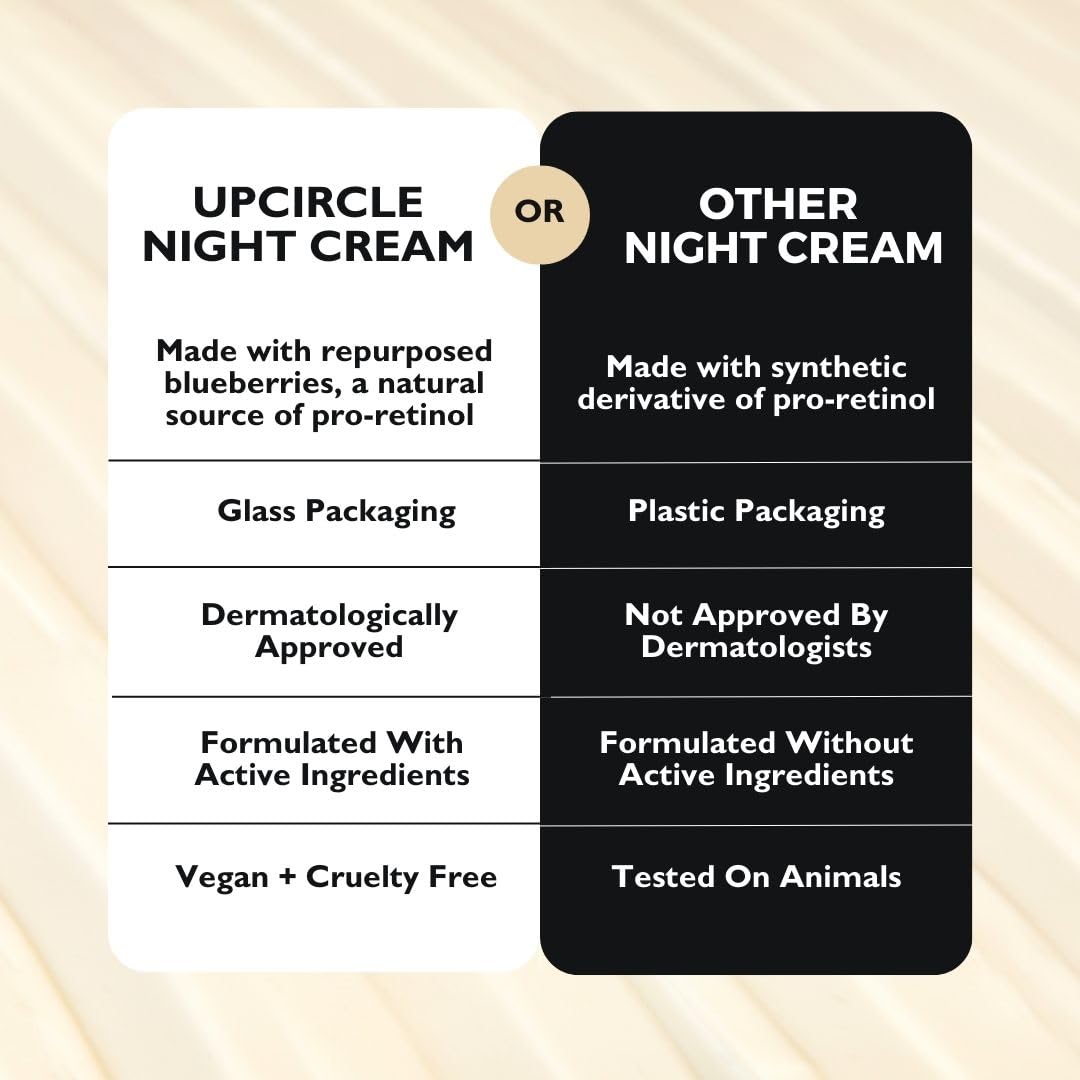 UPCIRCLE Night Cream with Hyaluronic Acid + Niacinamide 1.85oz - Nourishing and Unscented for Sensitive Skin with Anti-Ageing Properties - Vegan + Cruelty-Free