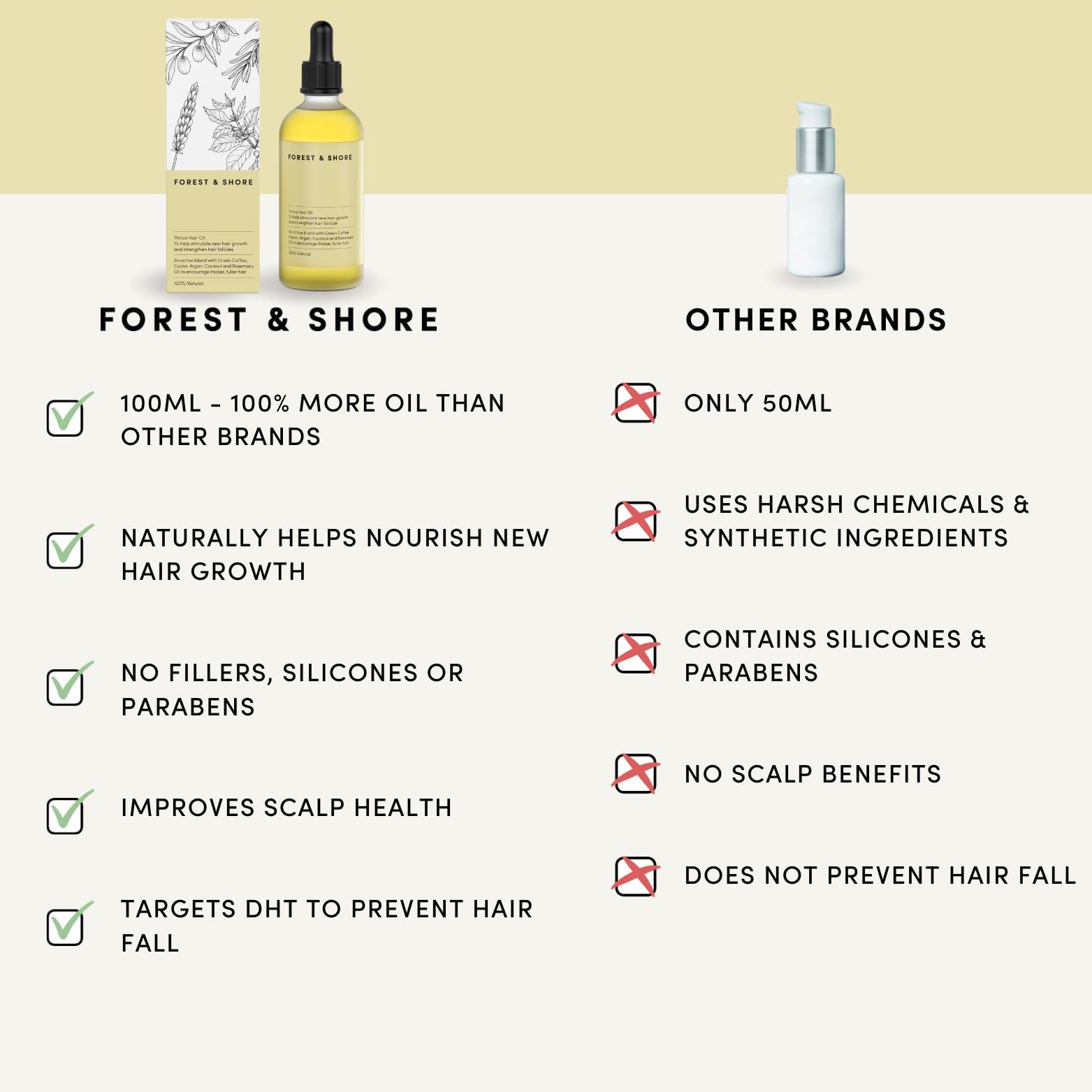 Hair Growth Oil 100% Natural Hair Oil with Caffeine, Biotin, Castor Oil, Argan Oil, Coconut Oil, and Rosemary Oil Effective Thickening Mask & Hair Loss Treatment