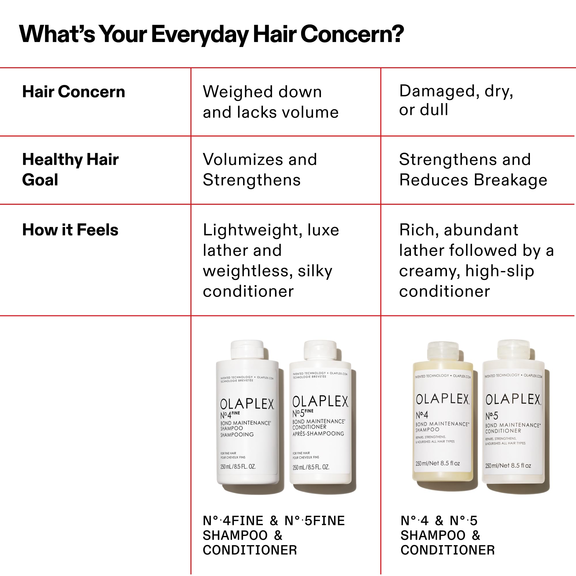 No.4FINE Bond Maintenance® Shampoo, Ultra-light, Clinically Proven Fine Hair Shampoo to Volumize & Strengthen (8.5 Fl Oz))