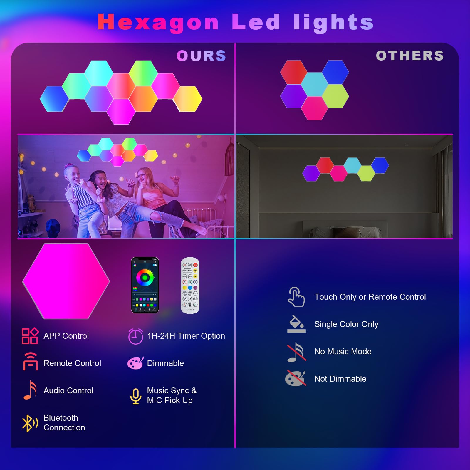Hexagon LED Lights, 10 Pack RGB Led Hex Light Panels, Hexagon Smart Wall Light Gaming Panels Sync to Music for Room Bar Bedroom Home Decor Gaming Room, Hexagon Light Panels With App & Remote Control