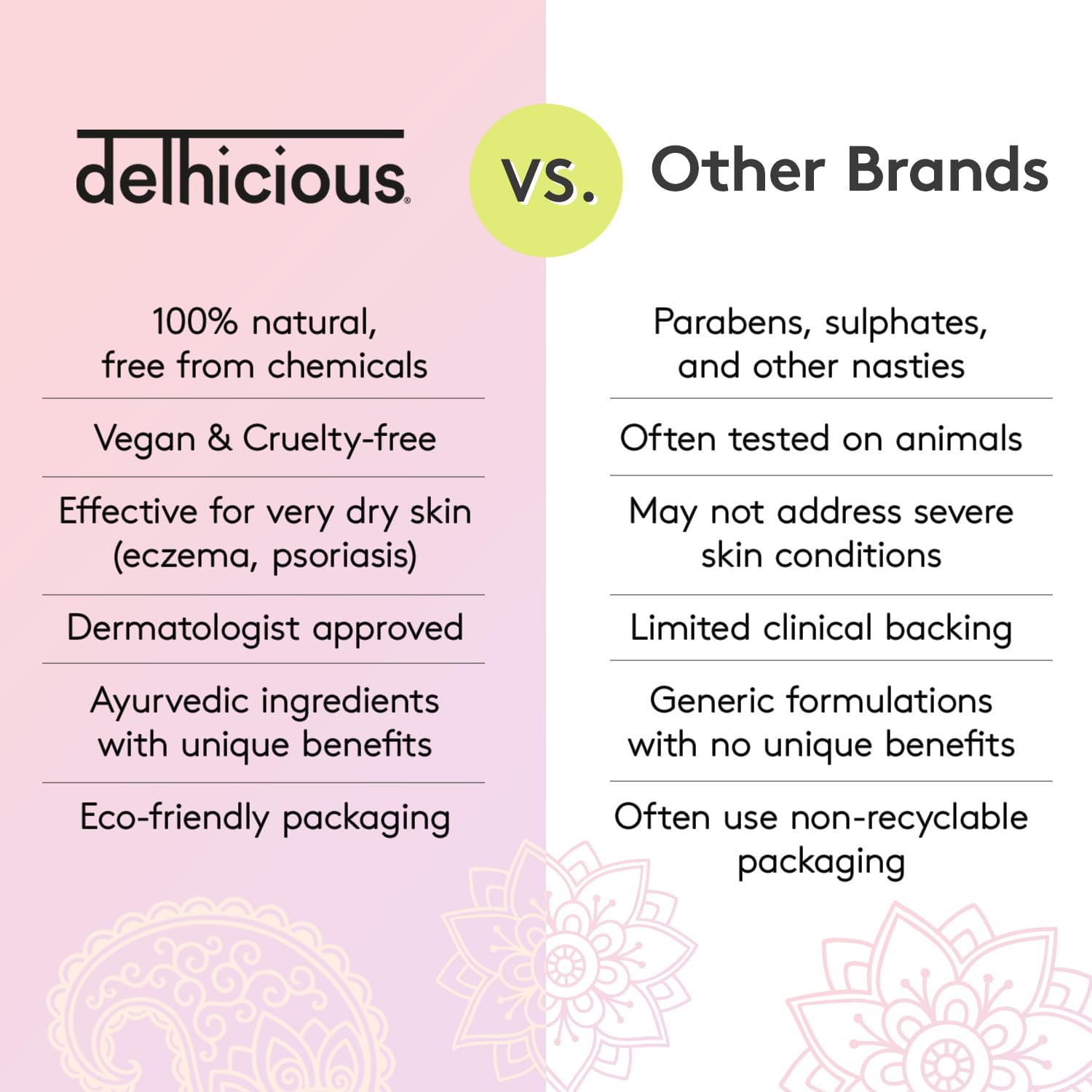 Delhicious Migh-Tea Moisture Face & Body Balm for Very Dry Skin - Eczema Relief, Psoriasis Treatment - Nourishing Shea Butter Moisturiser - Multipurpose Jumbo Balm - Natural, Vegan, Ayurveda - 140g