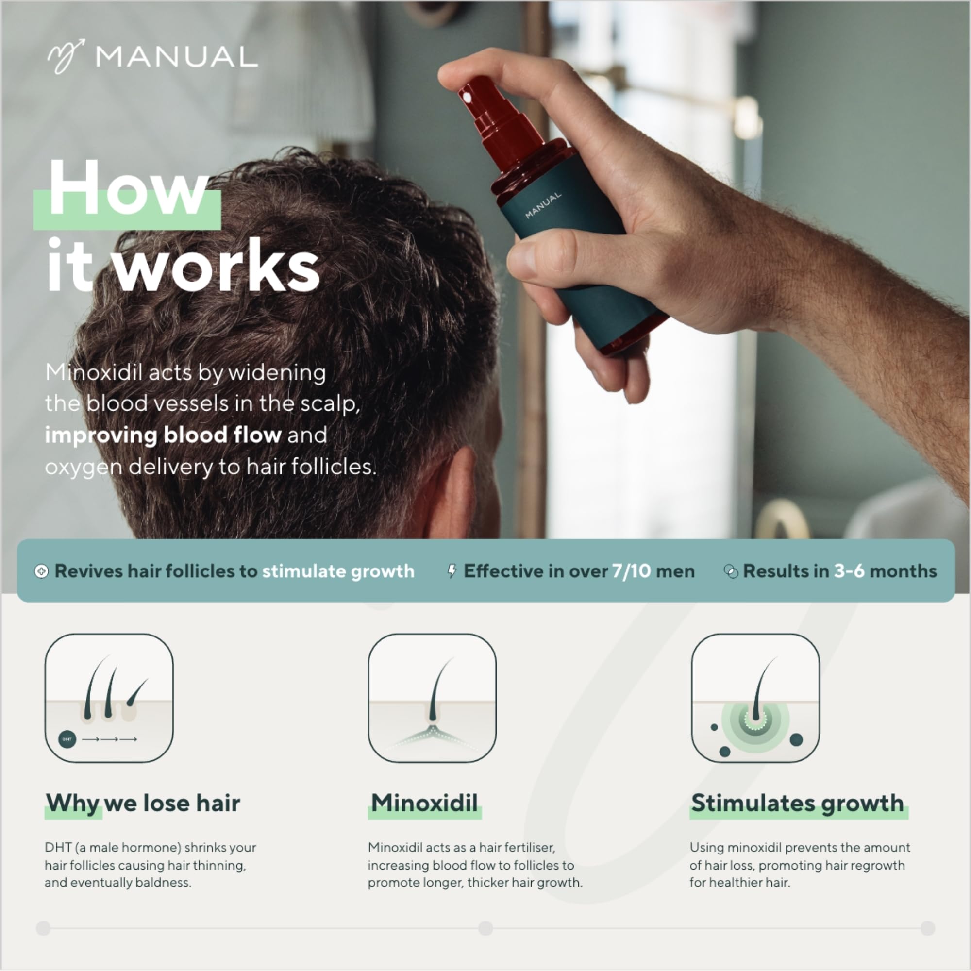 Manual 5% Minoxidil (1 x 60ml) Formula For Men - Increases Blood Flow To Follicles - Promotes Growth for Longer, Thicker Hair - Stimulates Hair Regrowth - Easy To Apply Spray - 1 Month Supply