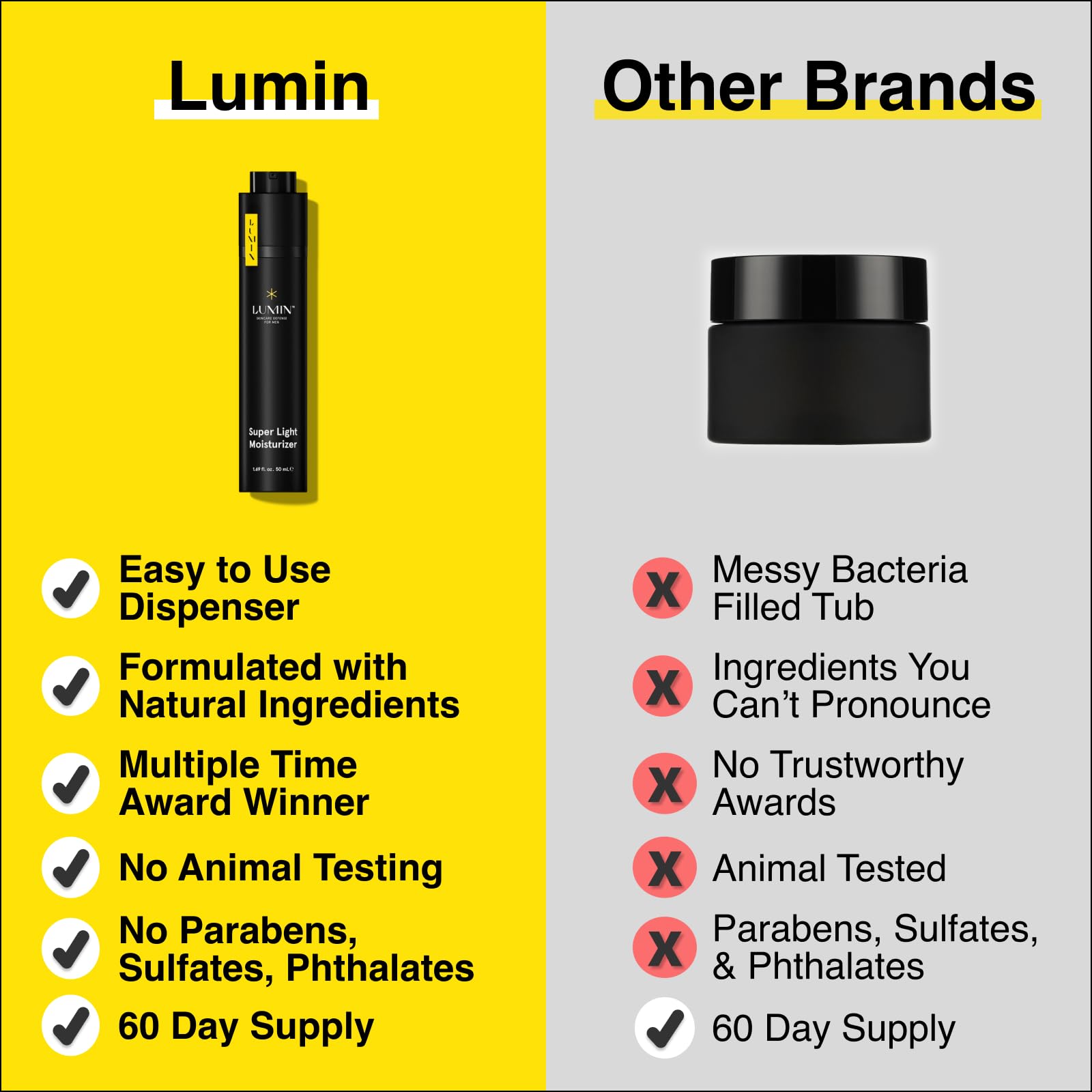 Lumin - Super Light Moisturiser Men - Skin Care for Men, Ideal for Control Oily Skin, Reduce Appearance of Fine Lines, Boost Hydration With Hyaluronic Acid, Daily Use, 50ml