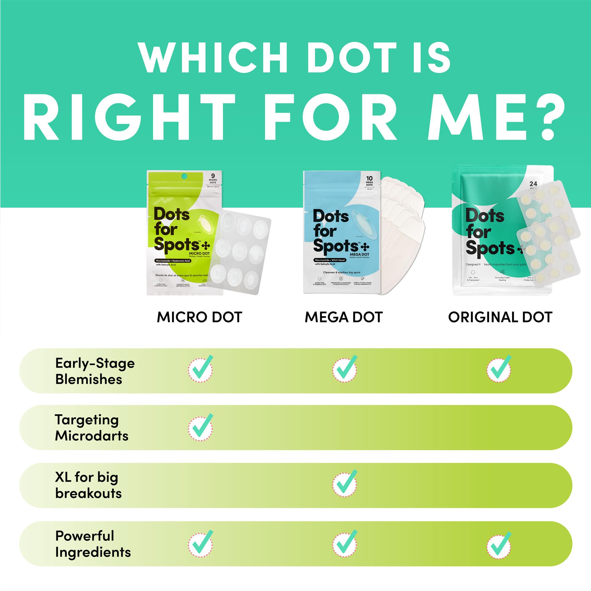 Dots for Spots Large Pimple Patches for Body, Chin, Cheek or Forehead - Includes Active Ingredients Niacinamide, Witch Hazel & Salicylic Acid for Maximum Effectiveness - Reduces Redness (10 patches)