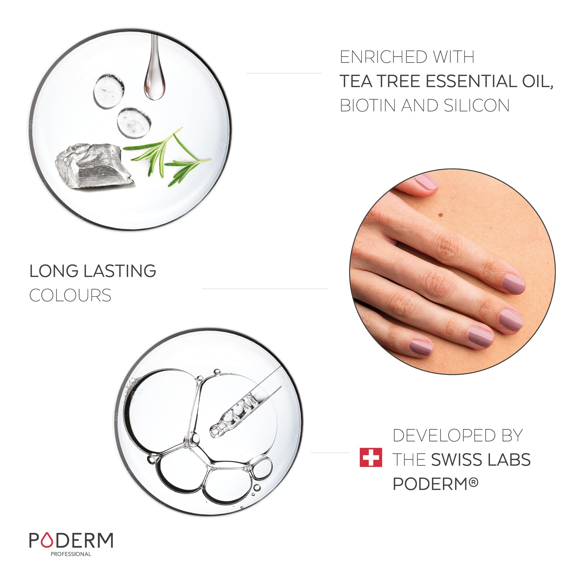 PODERM Swiss-Made Antifungal Nail Polish β Parma | Breathable Treatment with Tea Tree, Silicon & Biotin | Strengthens, Repairs & Conceals Yellow, Brittle & Damaged Nails | Podiatrist-Developed