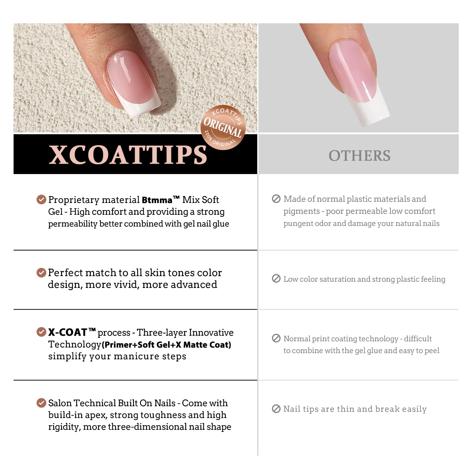 BTArtbox Extra Short Press on Nails- 150PCS XCOATTIPS French Tip False Nails, Soak Off Square Nail Tips, Pink Soft Gel Nail Tips for Gel Extensions in 15 Sizes