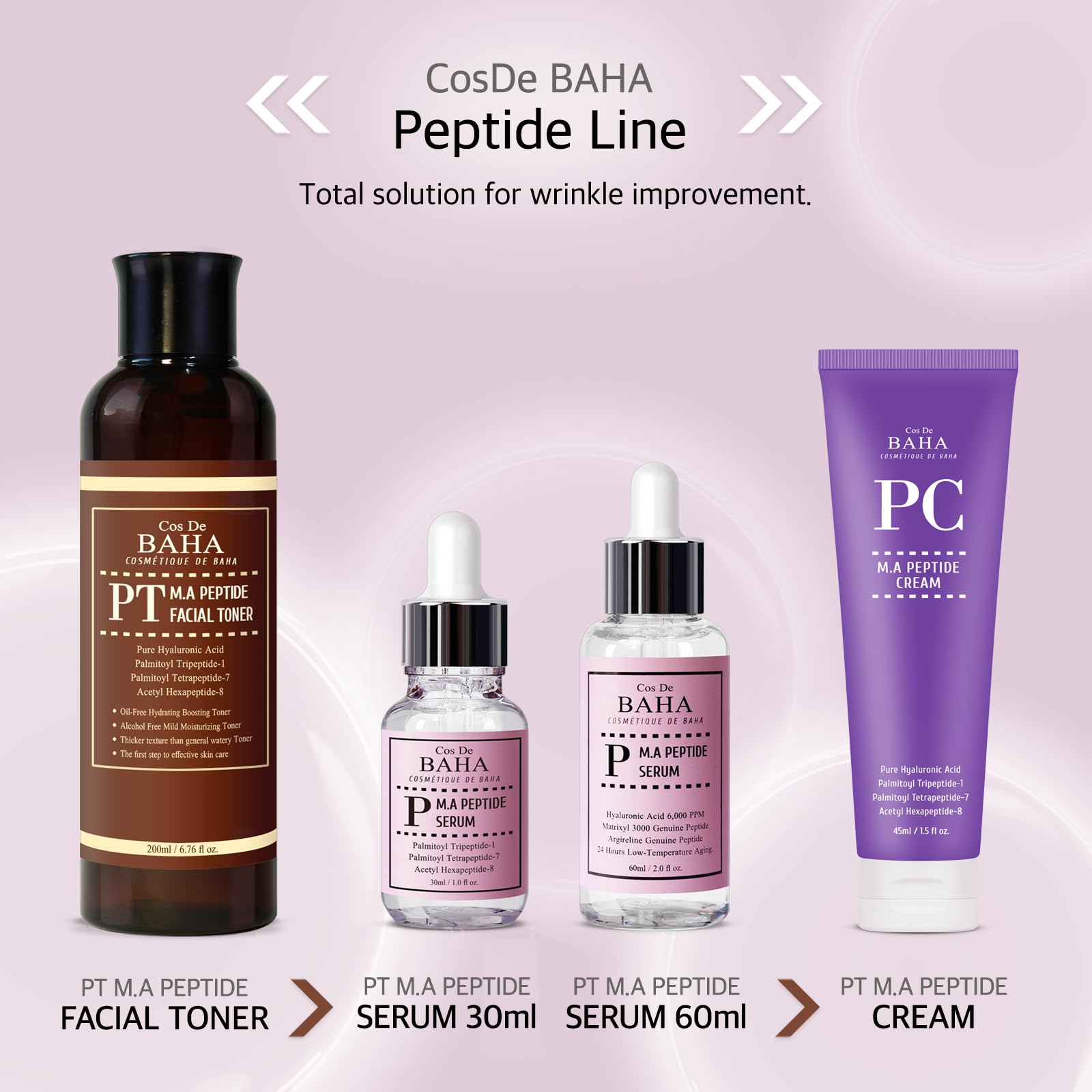 Peptide Complex Facial Serum with Matrixyl 3000 & Argireline for Face/Neck - Deep Wrinkles, Heals and Repairs Skin for Face, 1 Fl Oz (30ml)