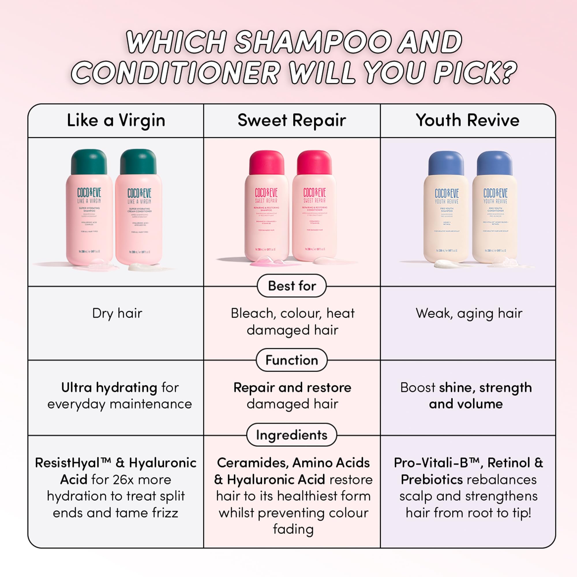 Coco & Eve Like A Virgin Shampoo & Conditioner Bundle Kit - Natural, Sulfate free Hair Care with Argan Oil, Coconut and Avocado Oil | For Dry Damaged, Color Treated Hair | Anti Frizz