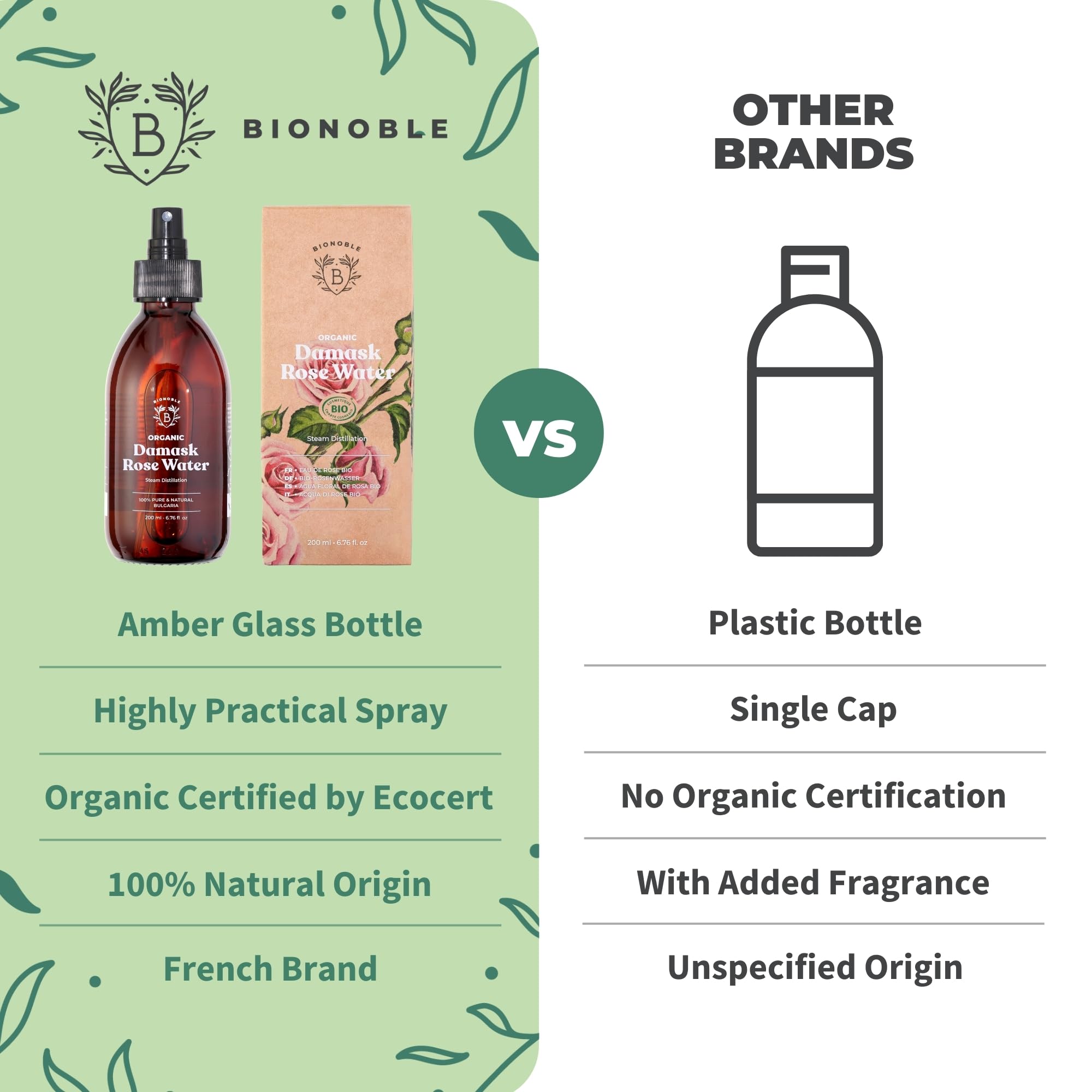 Bionoble Organic Rose Water 200ml - 100% Pure and Natural Damask Rose Hydrolat - Face, Eye Contour, Body, Hair - Glass Bottle + Spray