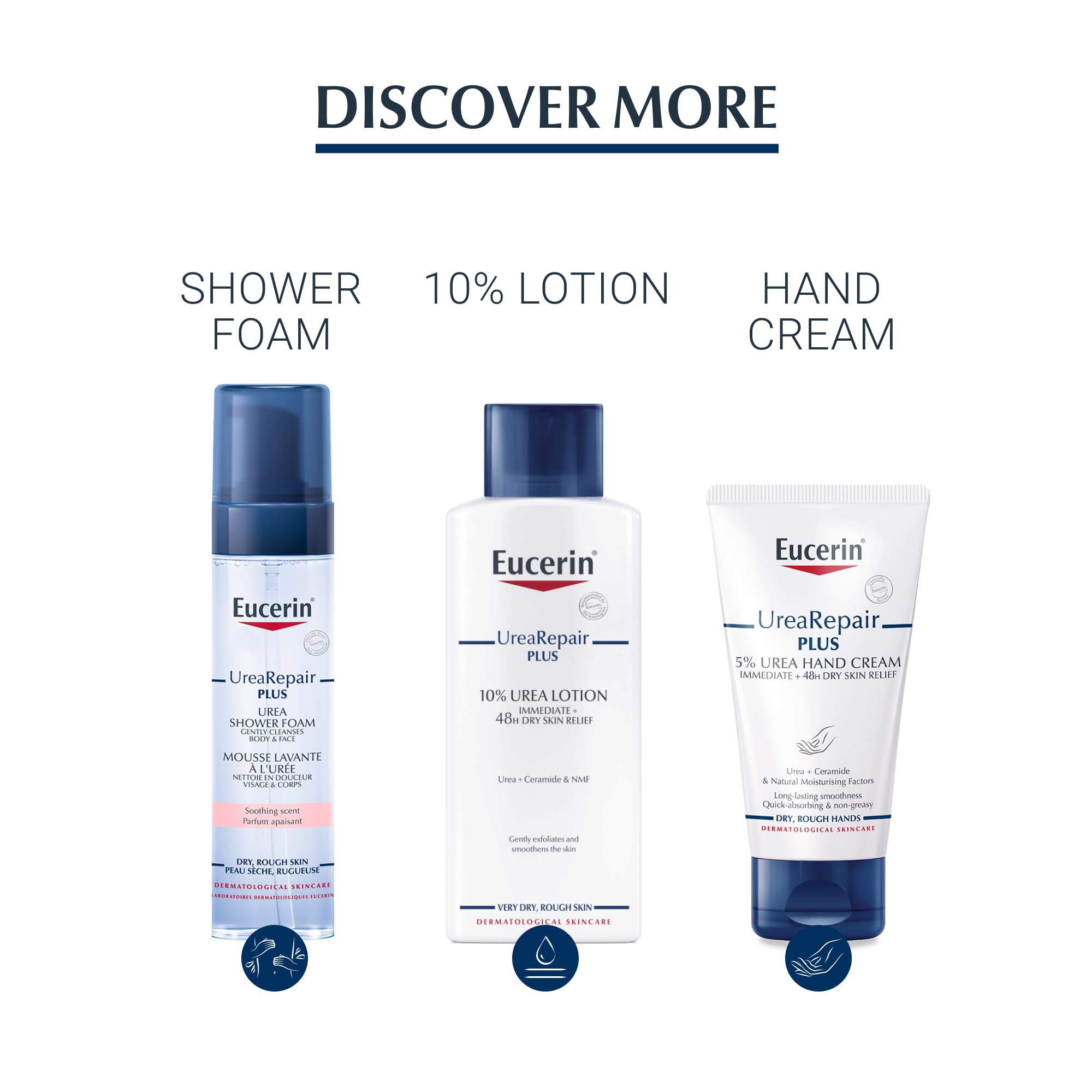 Eucerin UreaRepair Replenishing Face Cream 5% Urea 50ml, Nourishing Day Cream for Psoriasis, Skincare with Urea for Dry Skin