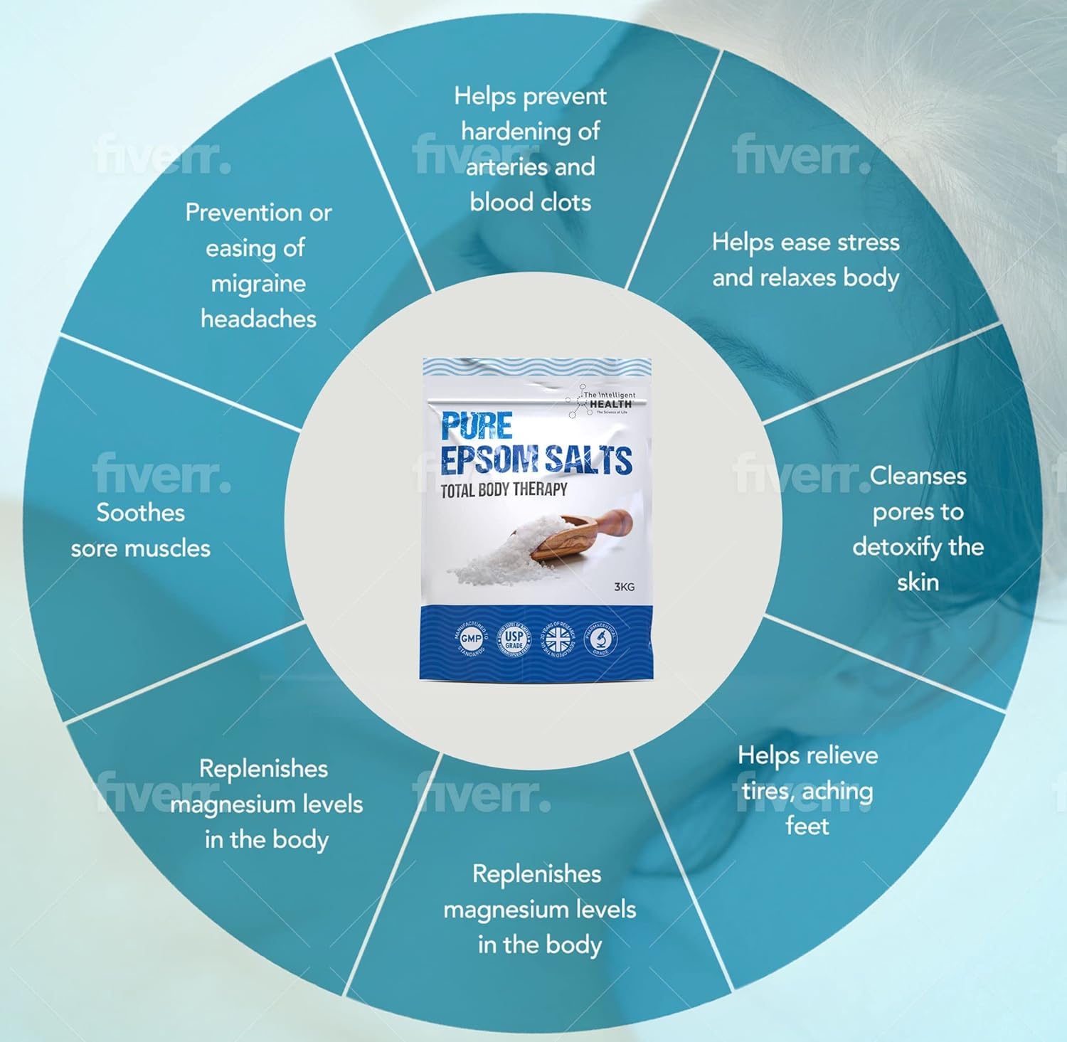 Pure Epsom Salts | Magnesium Sulphate Bath Salt (3kg Pack)