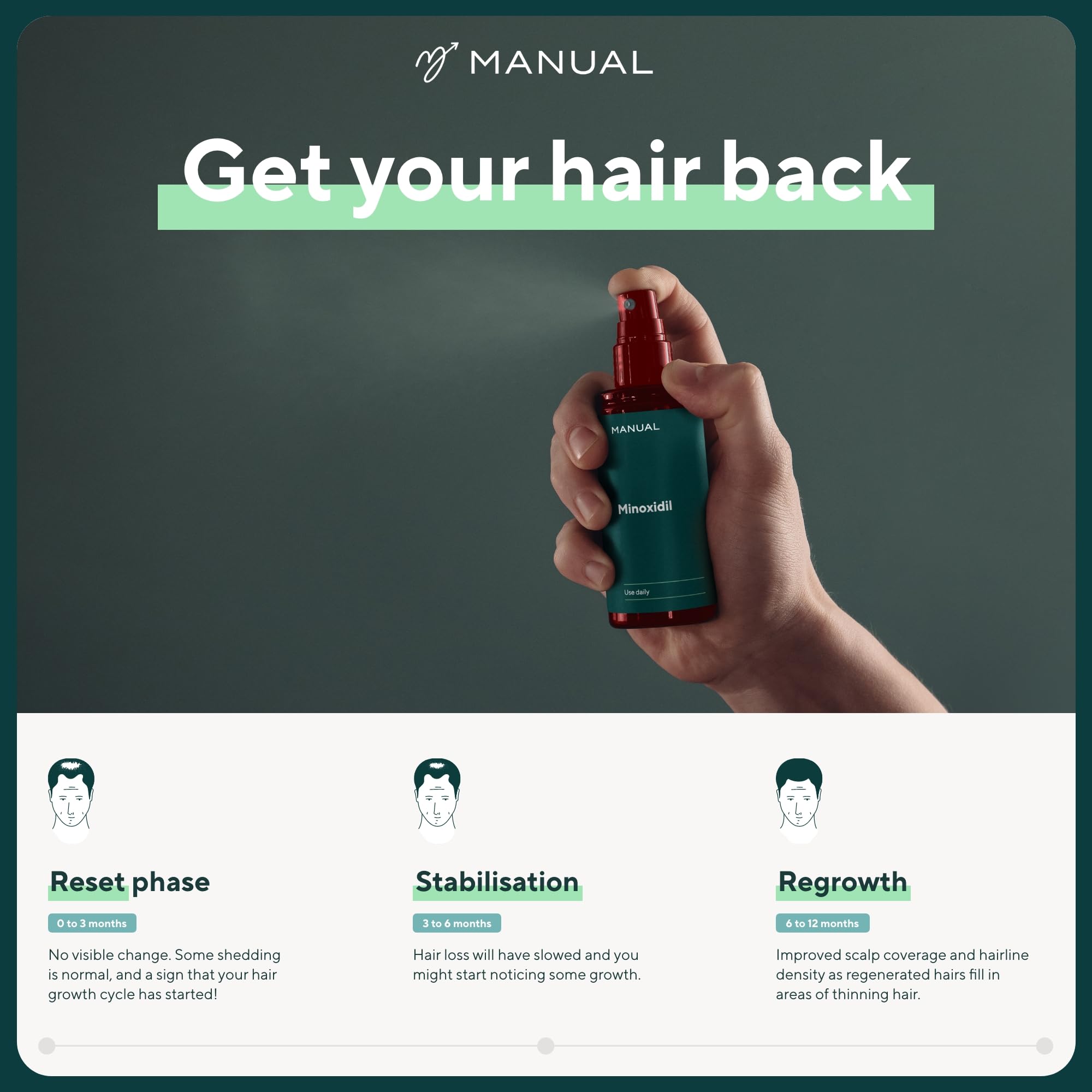 Manual 5% Minoxidil (1 x 60ml) Formula For Men - Increases Blood Flow To Follicles - Promotes Growth for Longer, Thicker Hair - Stimulates Hair Regrowth - Easy To Apply Spray - 1 Month Supply