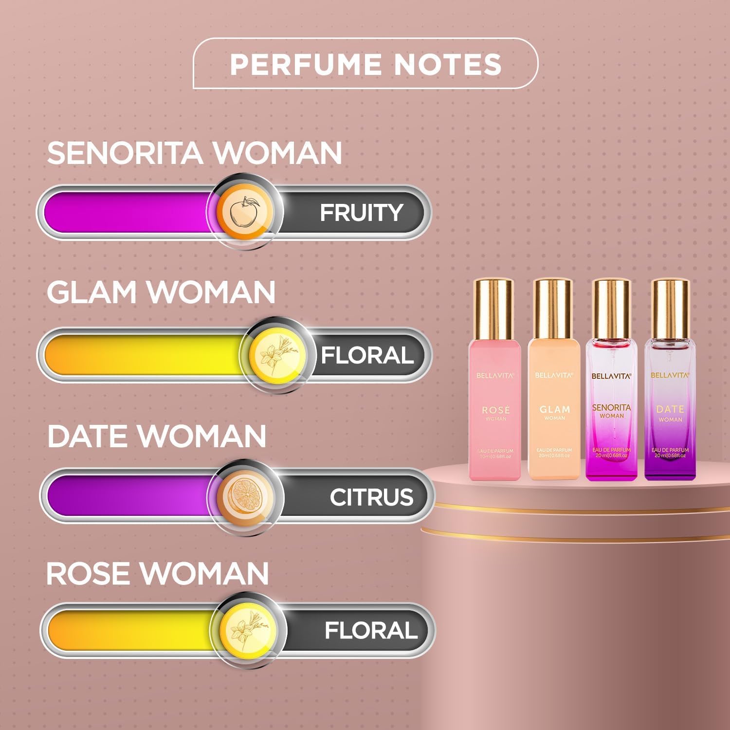 BellaVita Luxury Perfume Gift Set for Women (4x20ml) | DATE, SENORITA, GLAM, ROSE | Sweet Floral, Musk & Vanilla Perfumes | Sweet Cologne Perfume for Women | Women's Cologne & Perfume Gift Sets