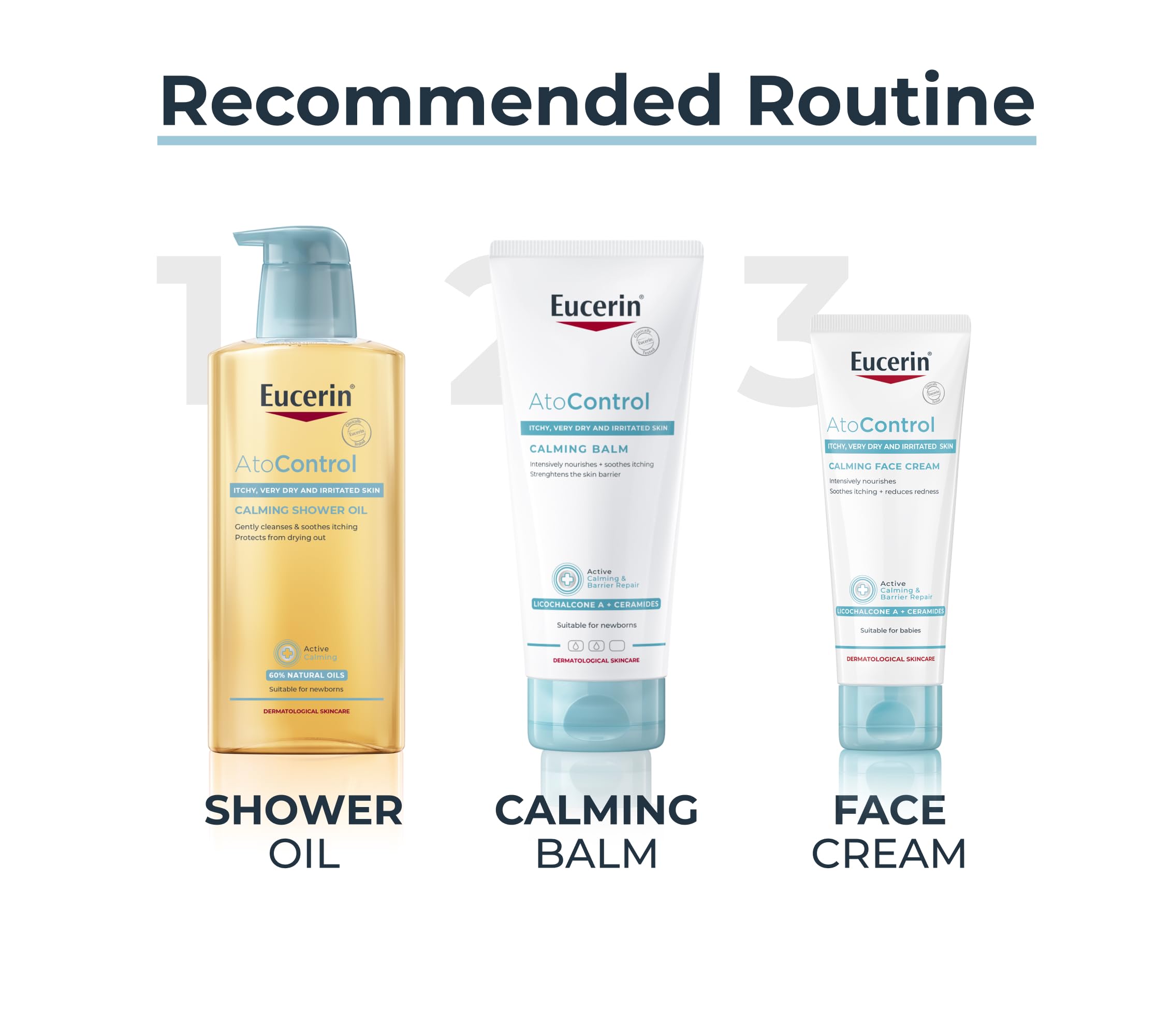 Eucerin AtoControl Face Care Cream for Reduces Redness and Itching, 50ml