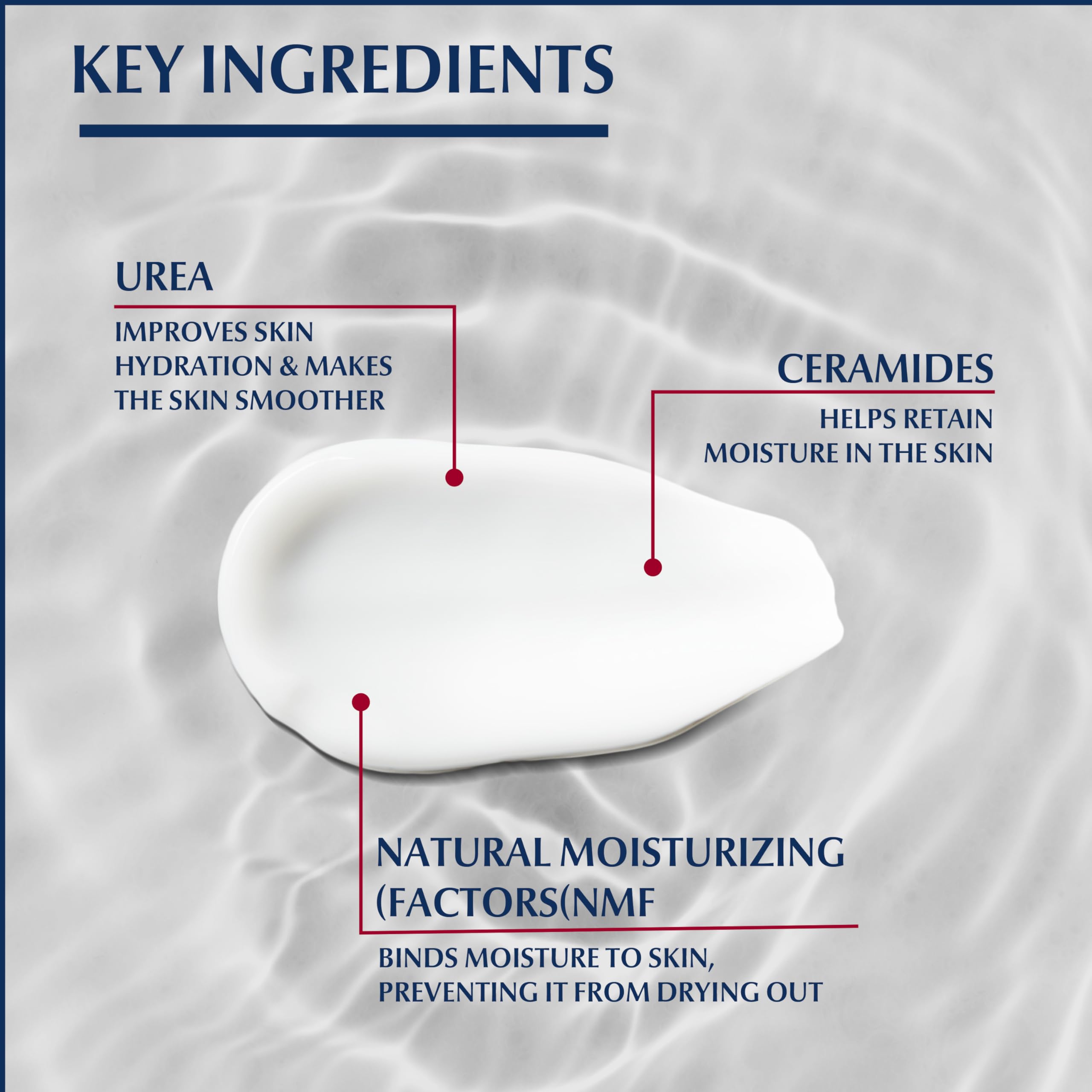 Eucerin Dry Skin Intensive Hand Cream - 5% Urea 75ml