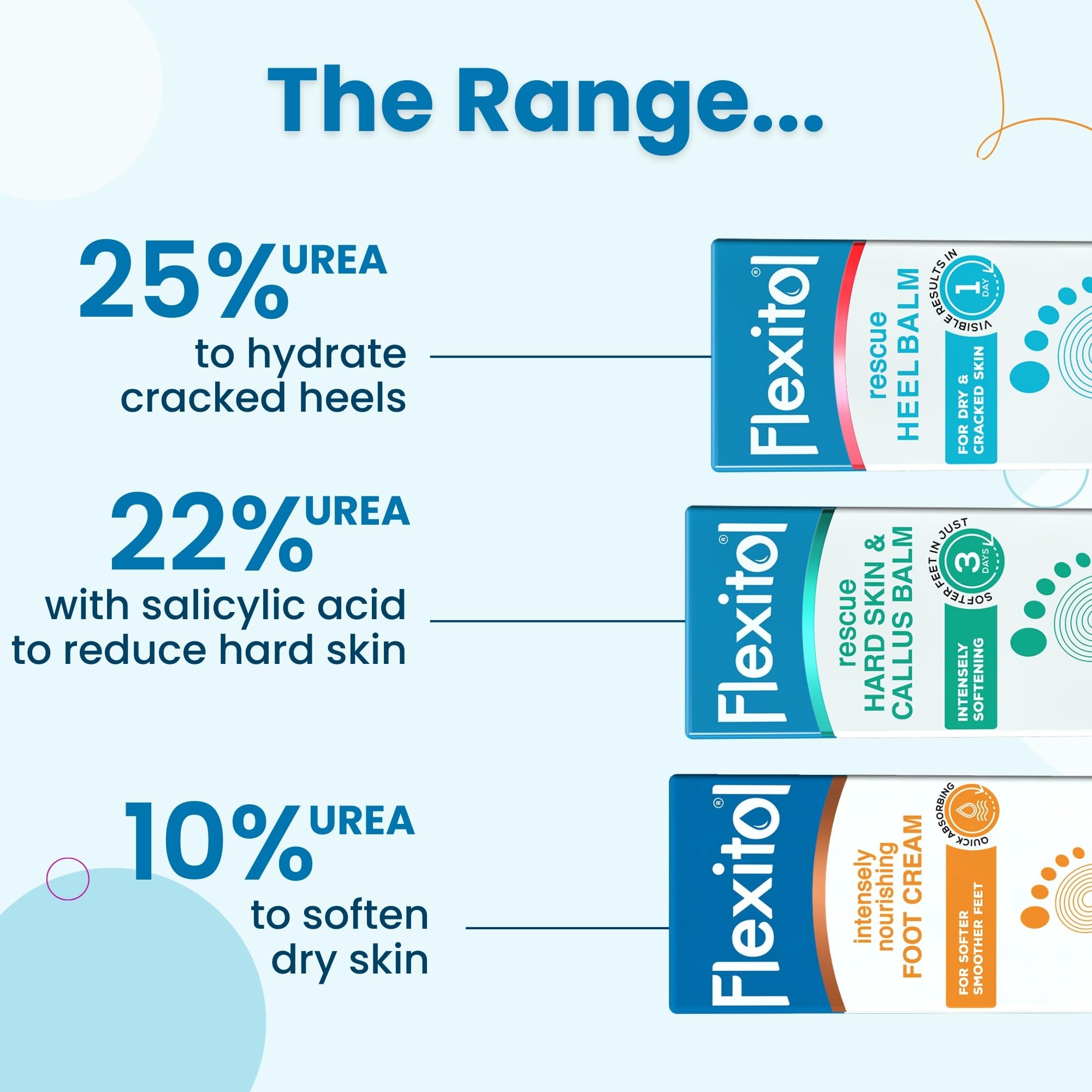 Flexitol Intensely Nourishing Foot Cream, Quick Absorbing, Vitamin E-Enriched Formula to Hydrate, Soften, and Moisturise Very Dry Feet and Legs, Maintain Smooth Feet| 1 x 485g
