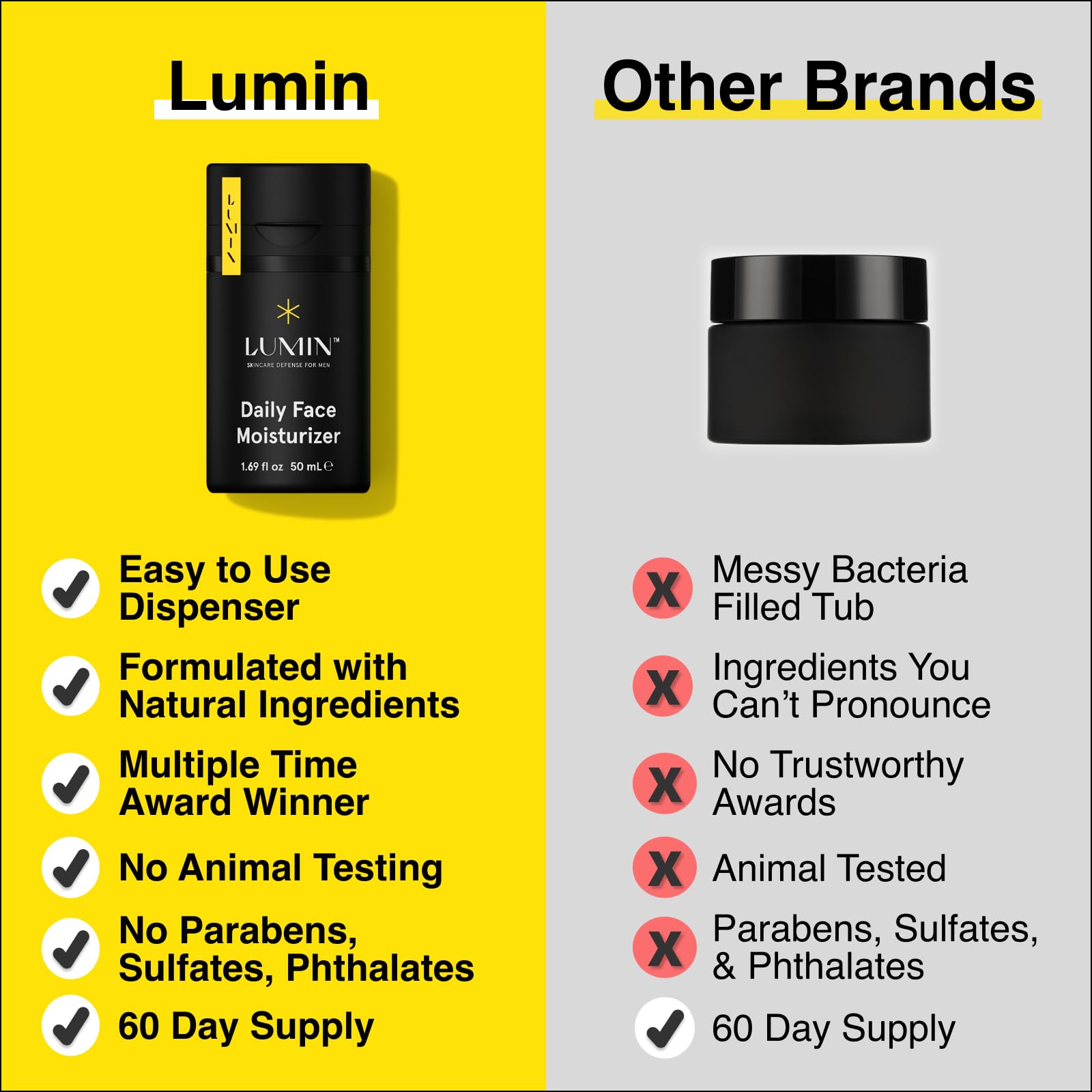 Lumin - Daily Face Moisturizer for Men - Mens Face Lotion, Men's Skin Care, Ideal for normal & combination skin, 50ml, 1-Pack
