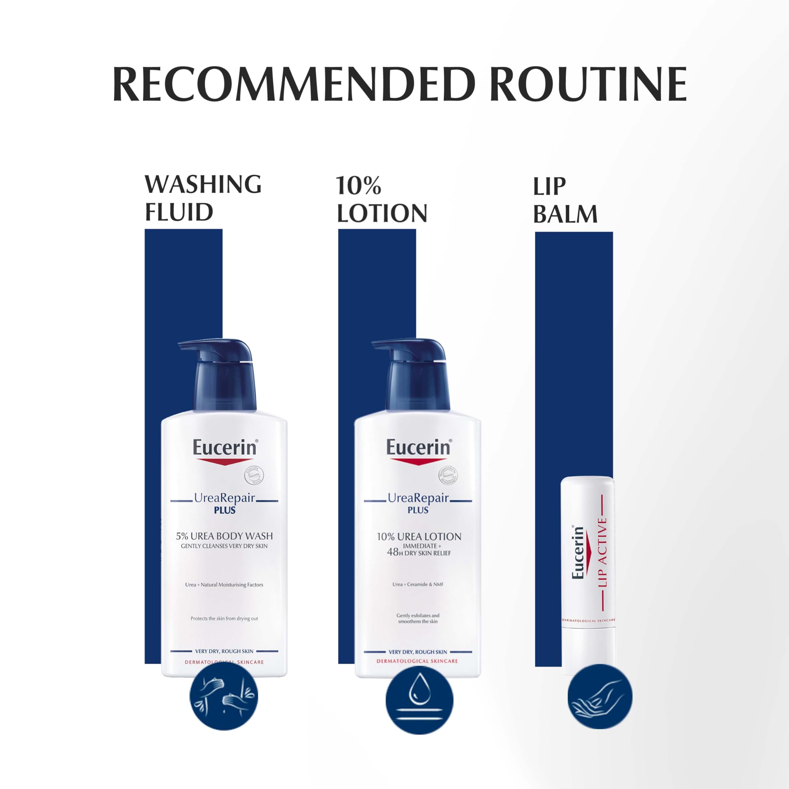 Eucerin Dry Skin Intensive Hand Cream - 5% Urea 75ml