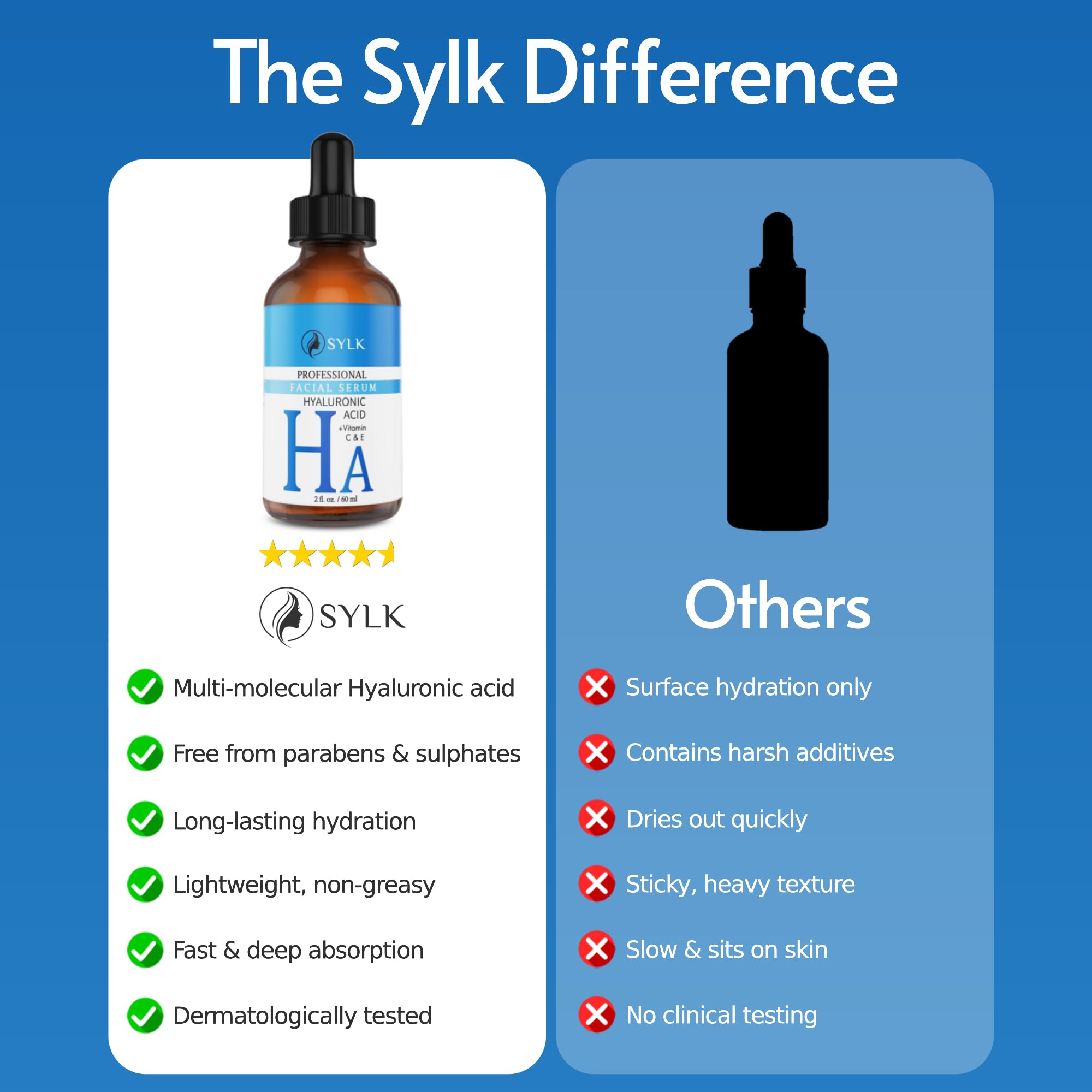 Hyaluronic Acid Serum for Face with Vitamin C & E | Microneedling Serum for Derma Roller | Anti Aging Hydrating Serum | Anti Wrinkle and Solution for Acne Scars | 60 ml