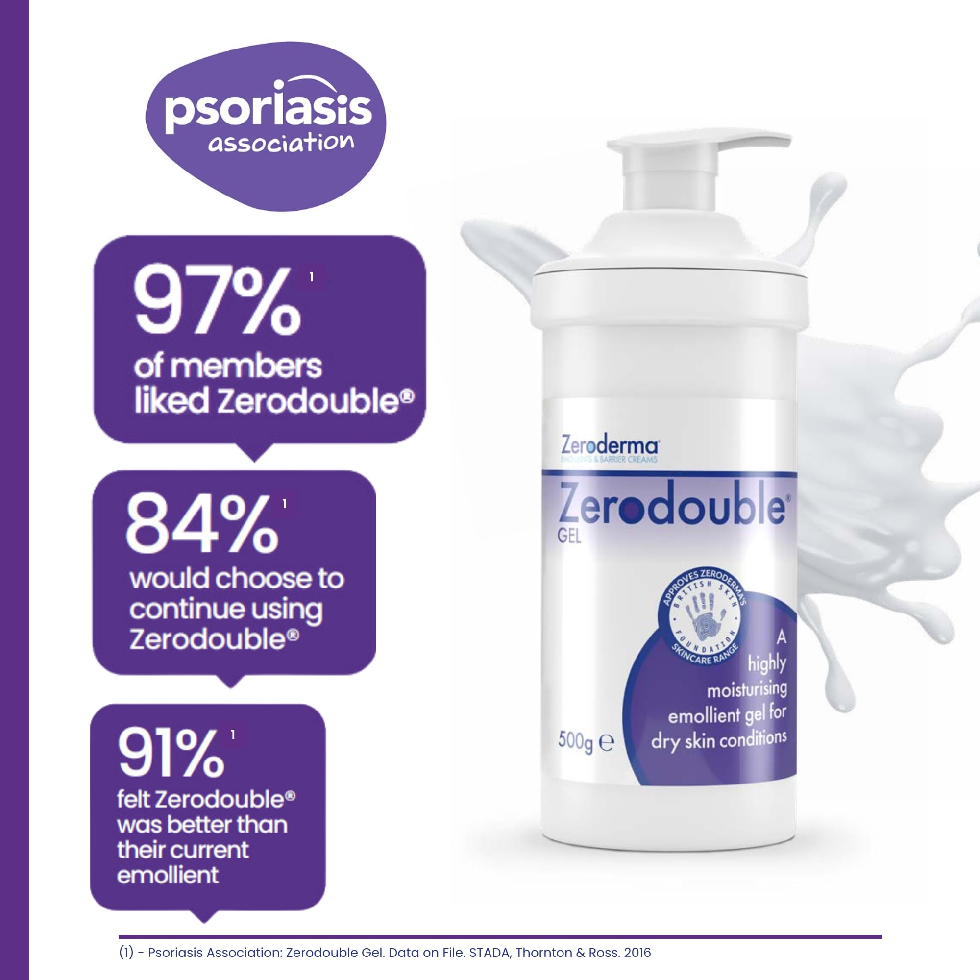 Zeroderma Zerodouble Gel, 2-in-1 Moisturiser & Soap Substitute, Highly Moisturising Gel for Dry Skin Conditions such as Eczema, Psoriasis & other Dry Skin Conditions. 500g