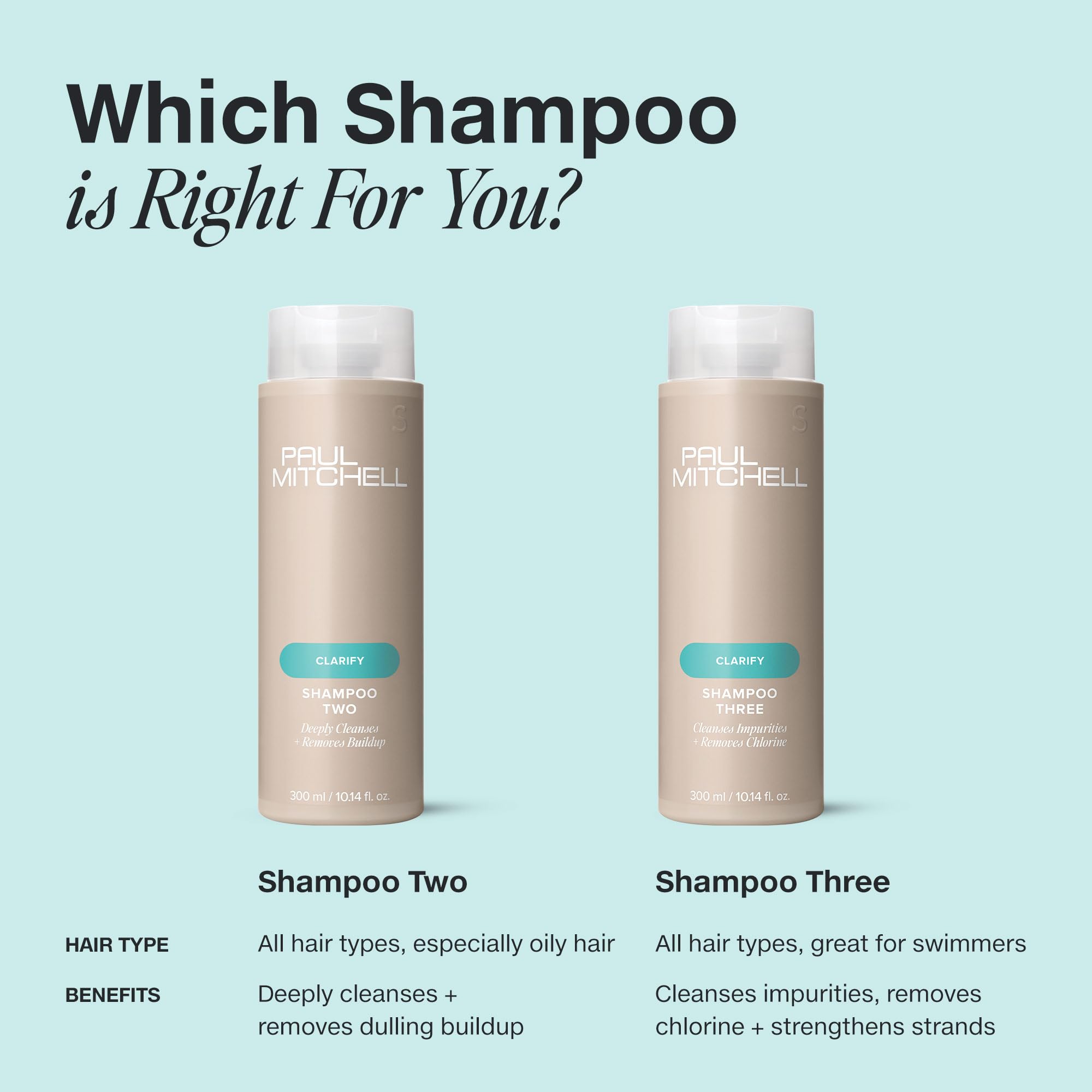 Paul Mitchell Clarifying Shampoo Three 300ml