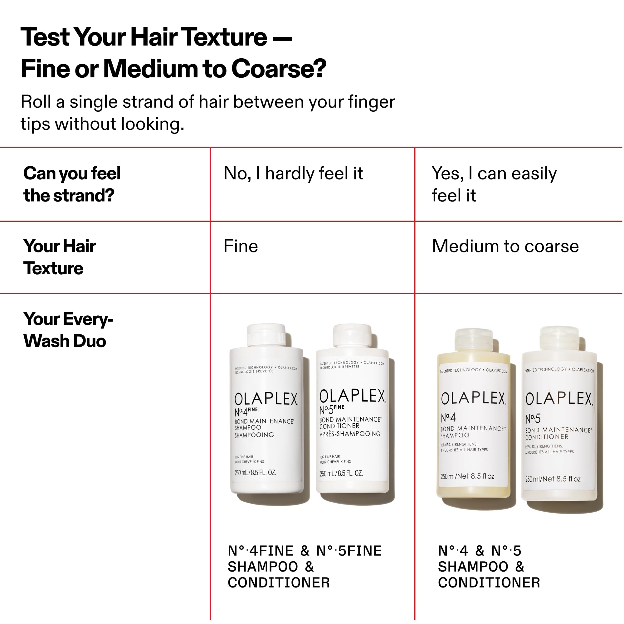 No.4FINE Bond Maintenance® Shampoo, Ultra-light, Clinically Proven Fine Hair Shampoo to Volumize & Strengthen (8.5 Fl Oz))