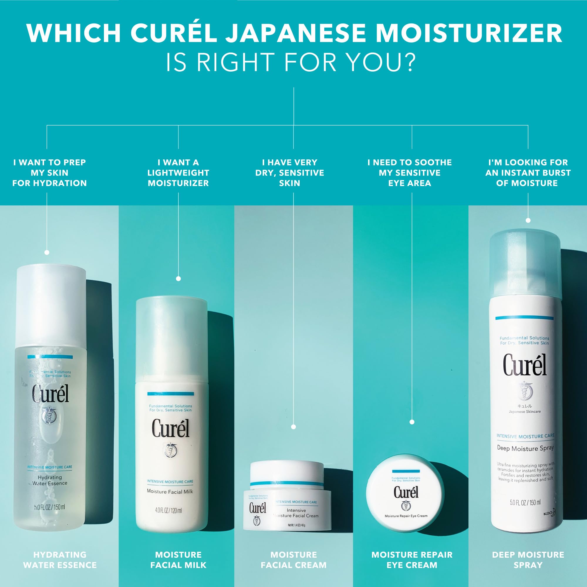Curél Intensive Moisture Facial Cream 40g for Dry, Sensitive Skin