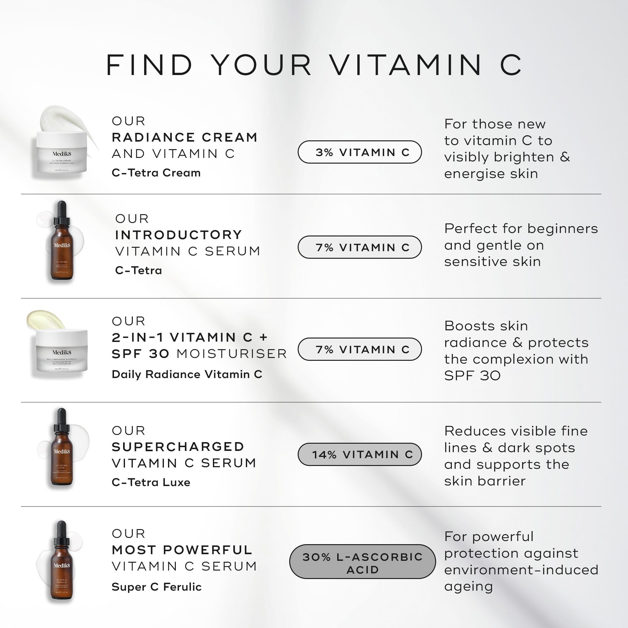 Medik8 Daily Radiance Vitamin C - 2-in-1 SPF & Face Moisturiser - C-Tetra Cream SPF 30 - Shields Skin Against Premature Signs of Ageing - 50ml