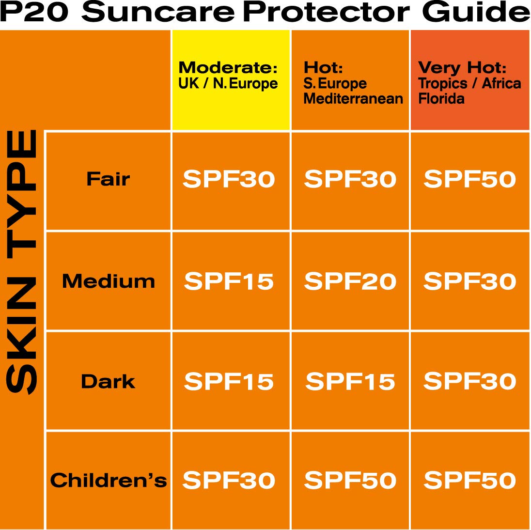 Riemann P20 Sunscreen SPF50 Spray 200ml | Long Lasting UVA & UVB Protection for up to 10 hours | Highly Water Resistant