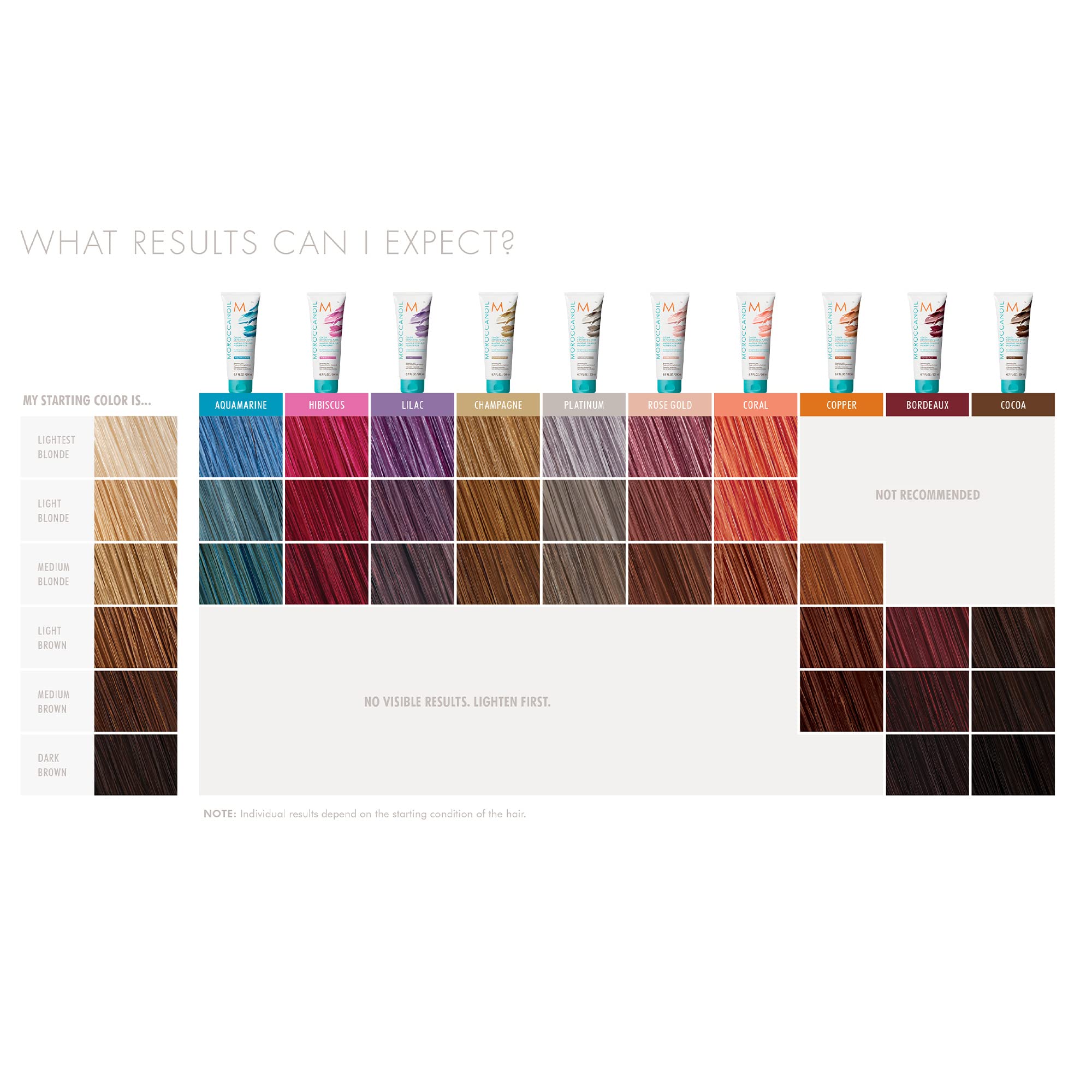 Moroccanoil Colour Depositing Mask Platinum, 200 ml