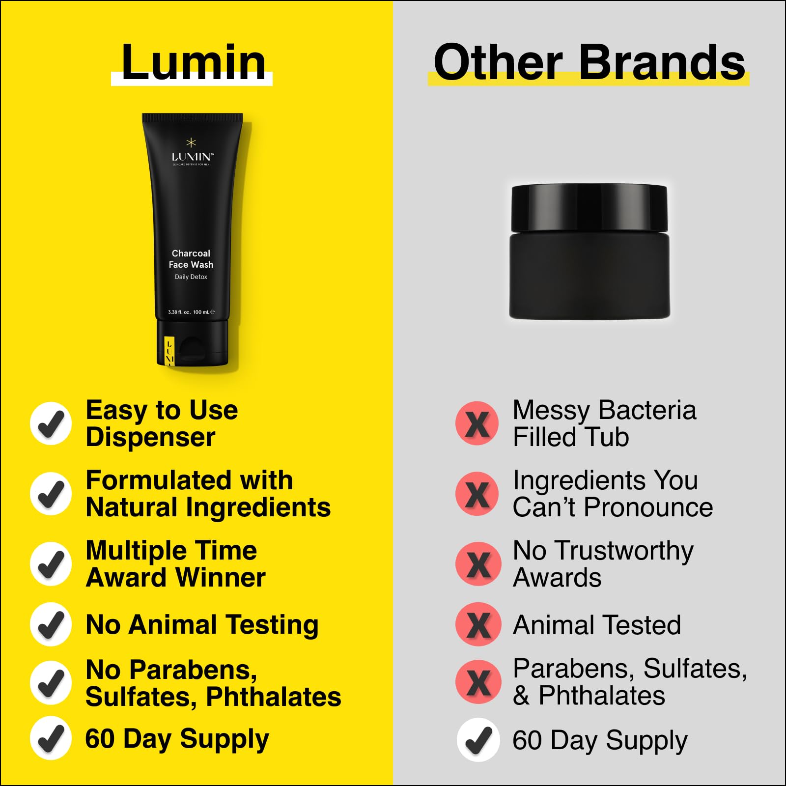 Lumin Men’s No-Nonsense Charcoal Cleanser/FaceWash (1.7oz.): Unclog Pores of Oil, Dirt and Pollution - Experience a Smooth and Fresh Face-Korean Made Grooming for the Modern Man - Reach Your Best Look