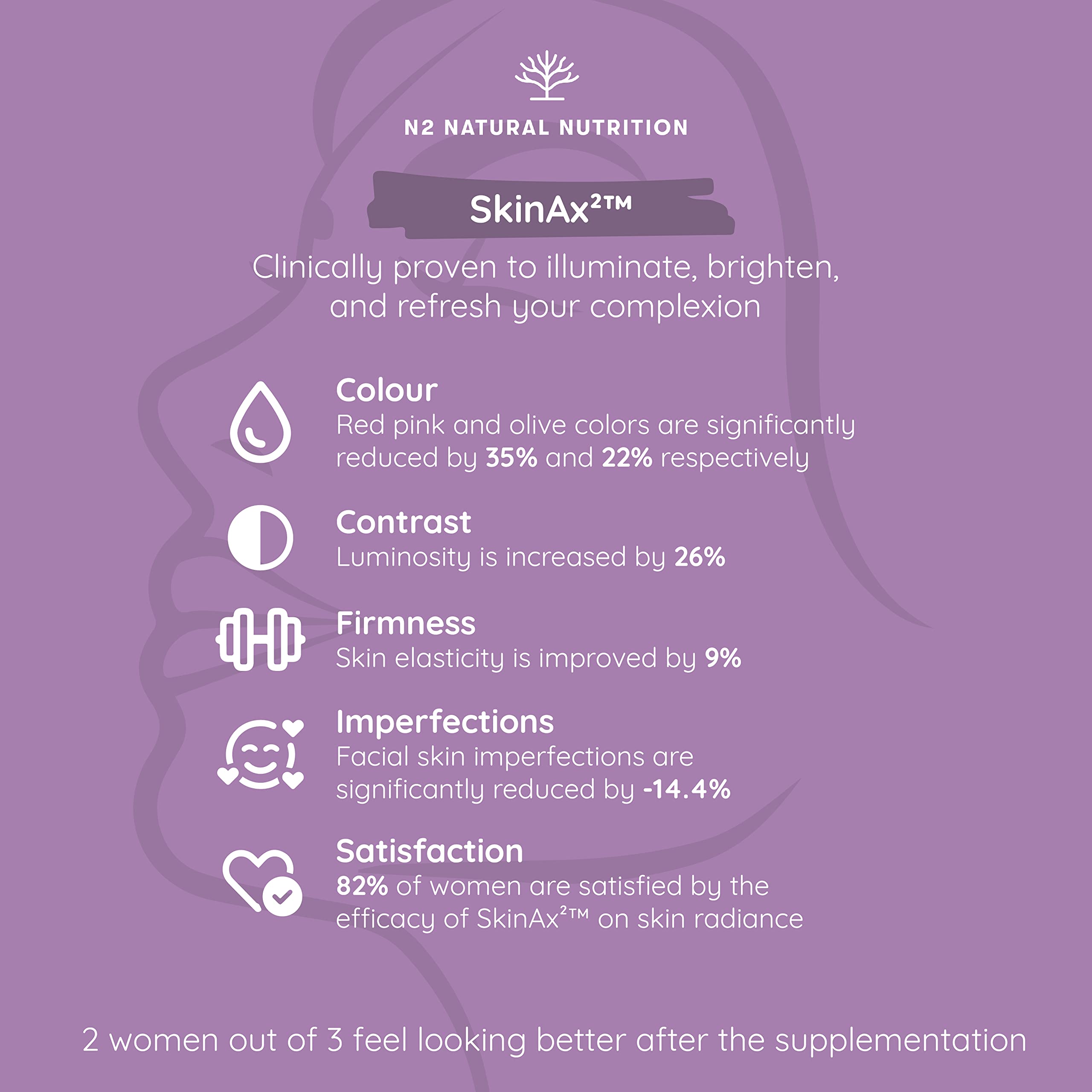 Probiotics for a Healthy Skin. Reduces Spots & Imperfections. Anti Acne effect. Improves Elasticity, Firmness & Luminosity. With SKINAX²™, Zinc & Vitamins. 45 capsules. CE. Vegan. N2 Natural Nutrition