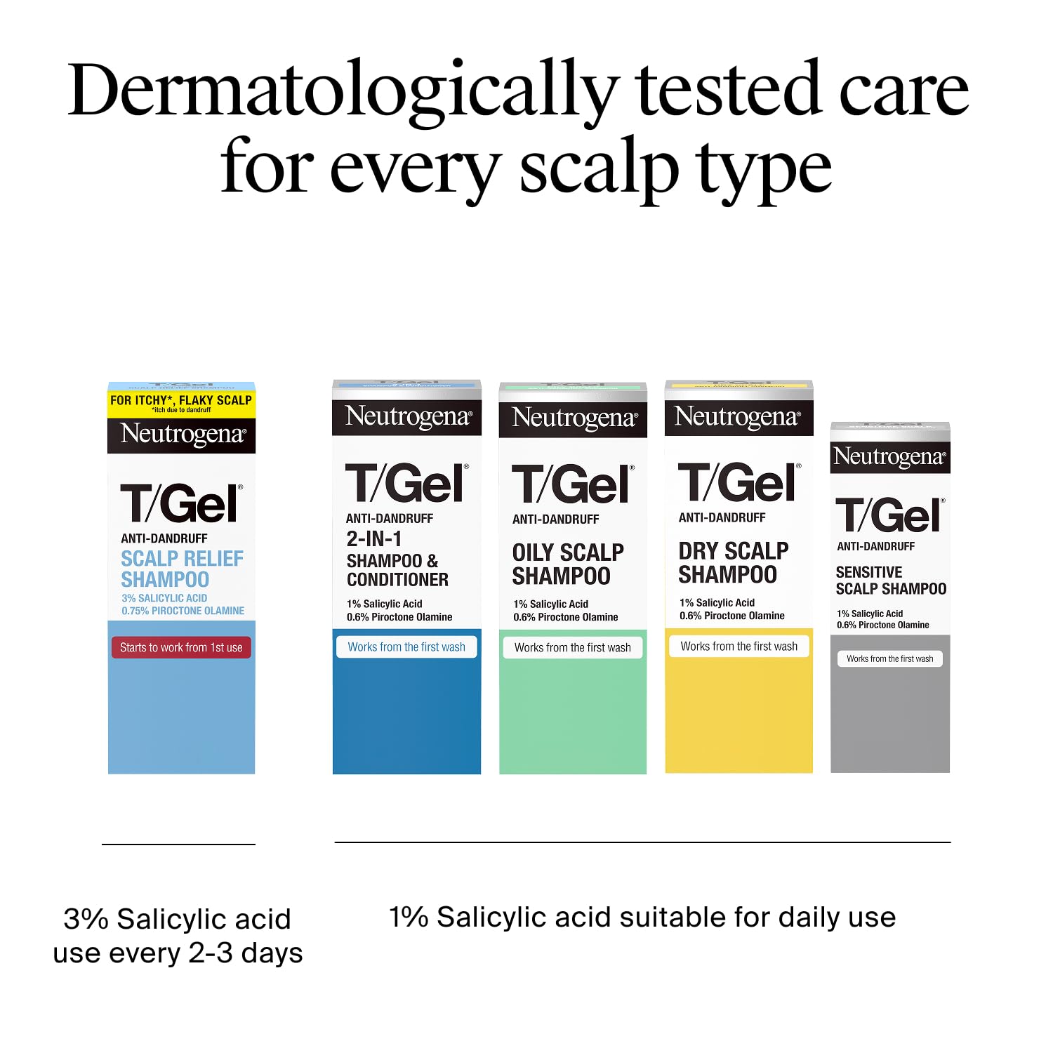 Neutrogena T/Gel Anti-Dandruff Shampoo for Dry Hair, 250 ml