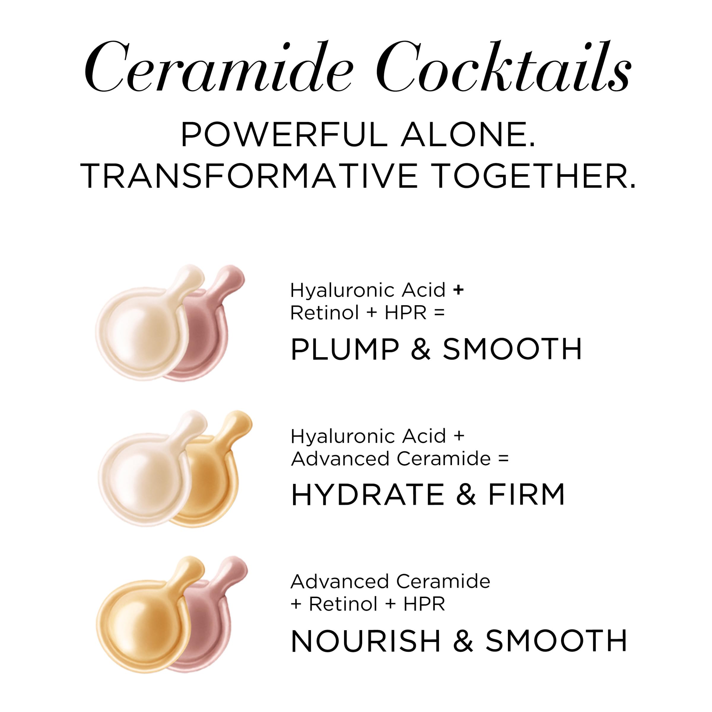 Elizabeth Arden Hyaluronic Acid Ceramide Capsule Serum 60 Count